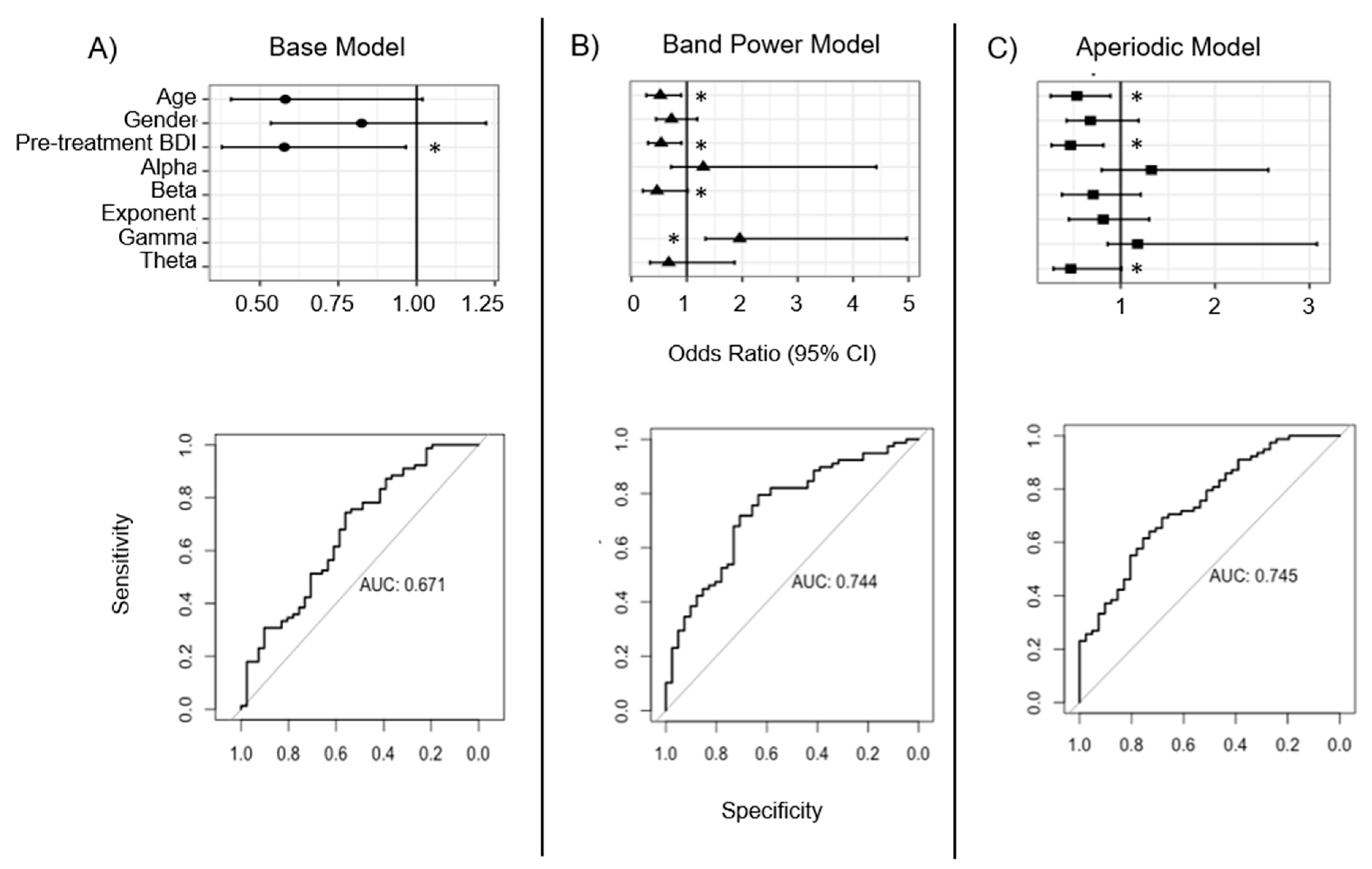 Brainsci 13 01570 g002