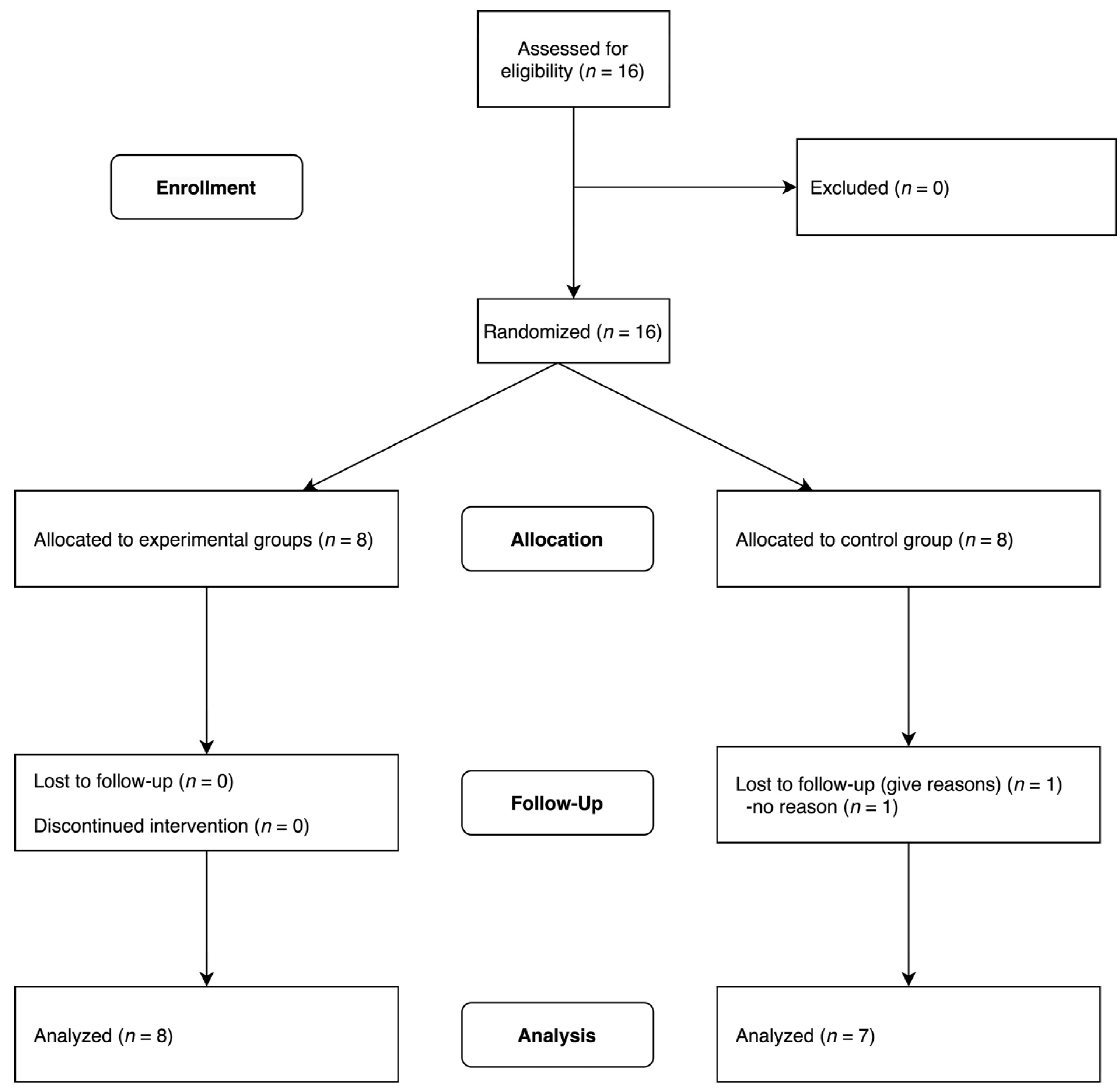Brainsci 13 01573 g002