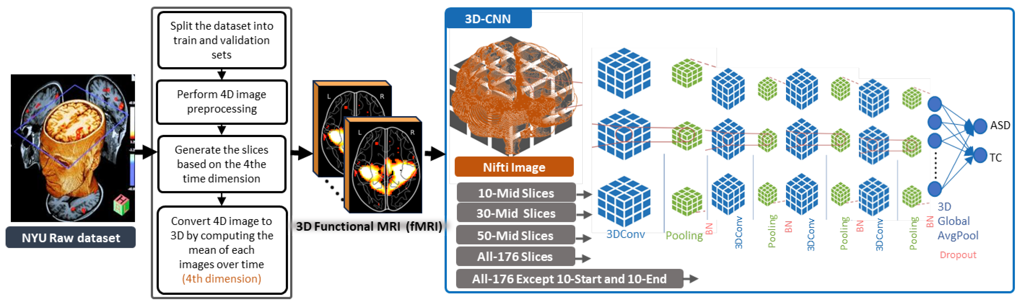 Brainsci 13 01578 g002
