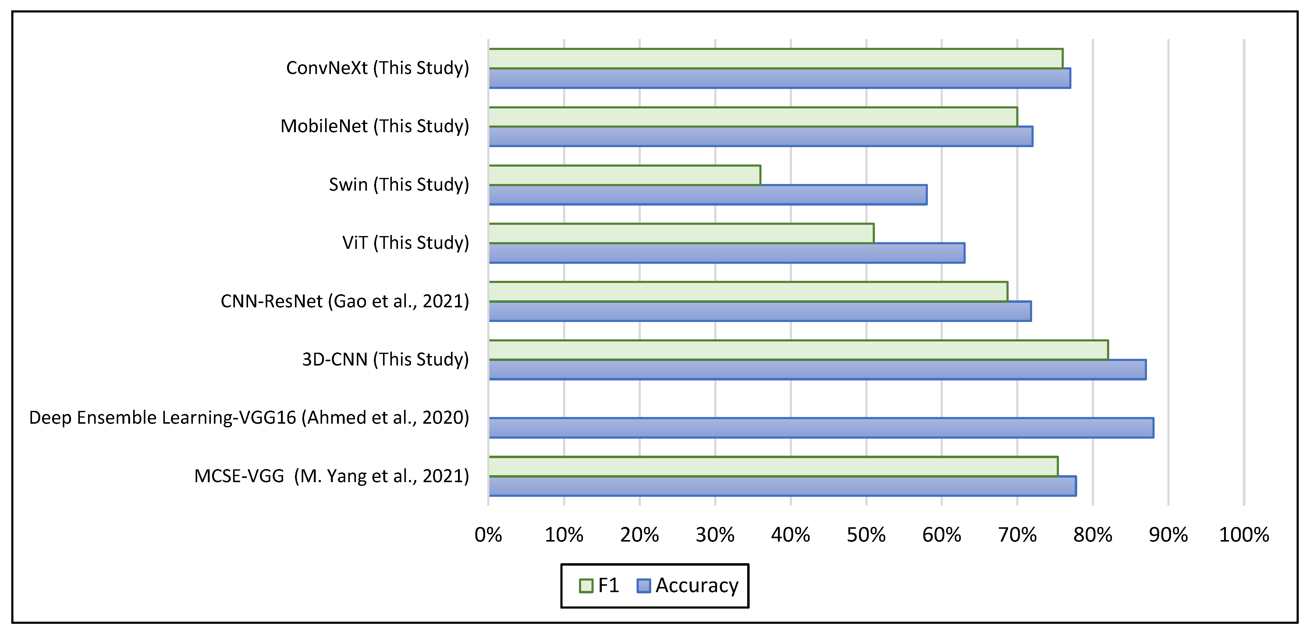 Brainsci 13 01578 g009
