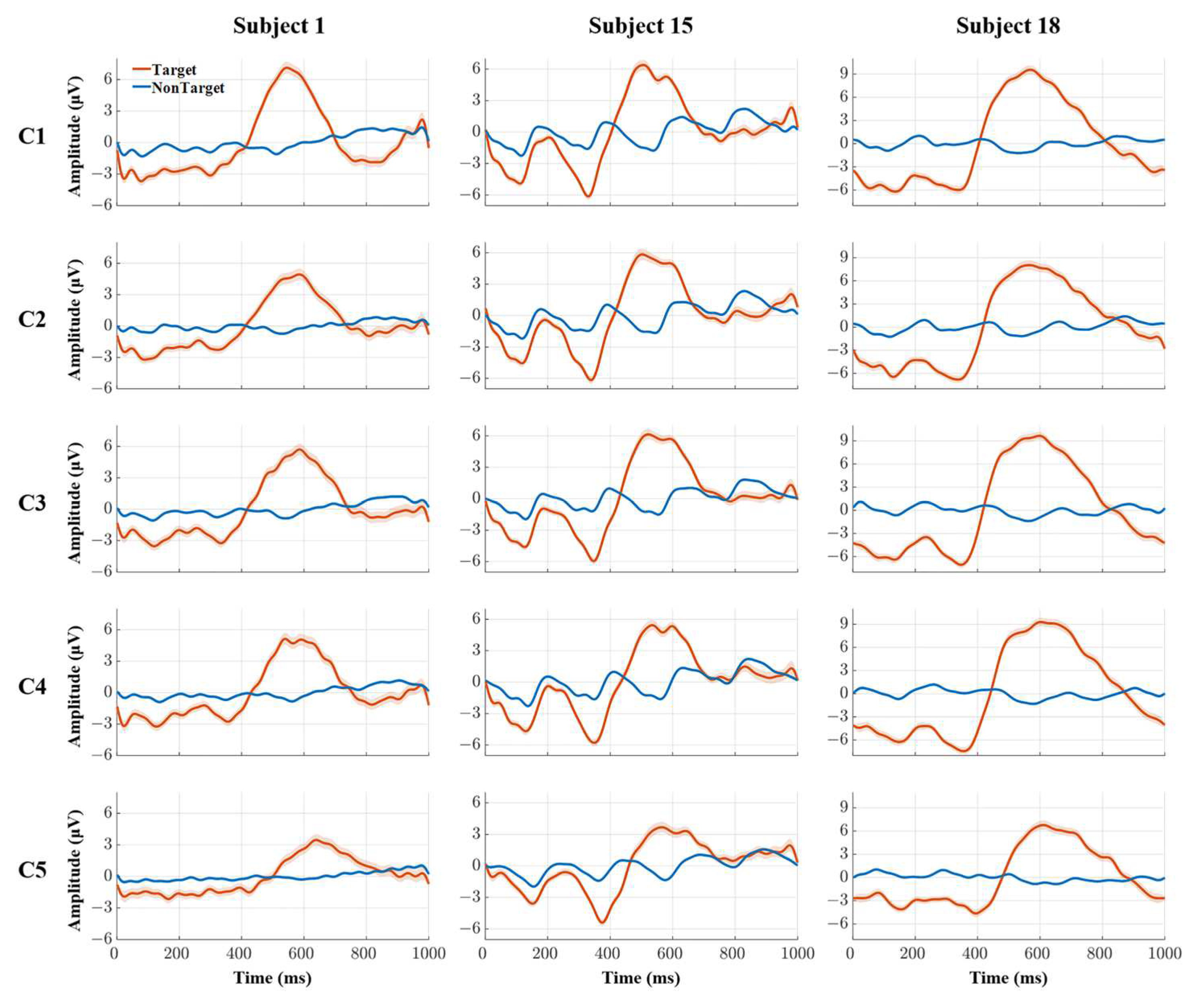 Brainsci 13 01583 g005