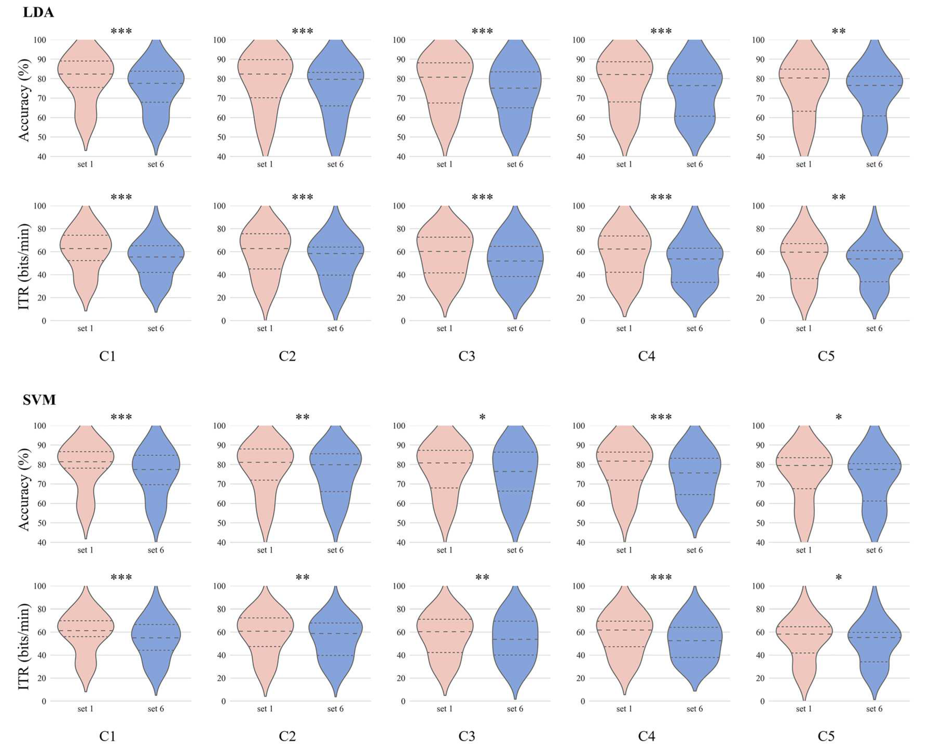 Brainsci 13 01583 g007