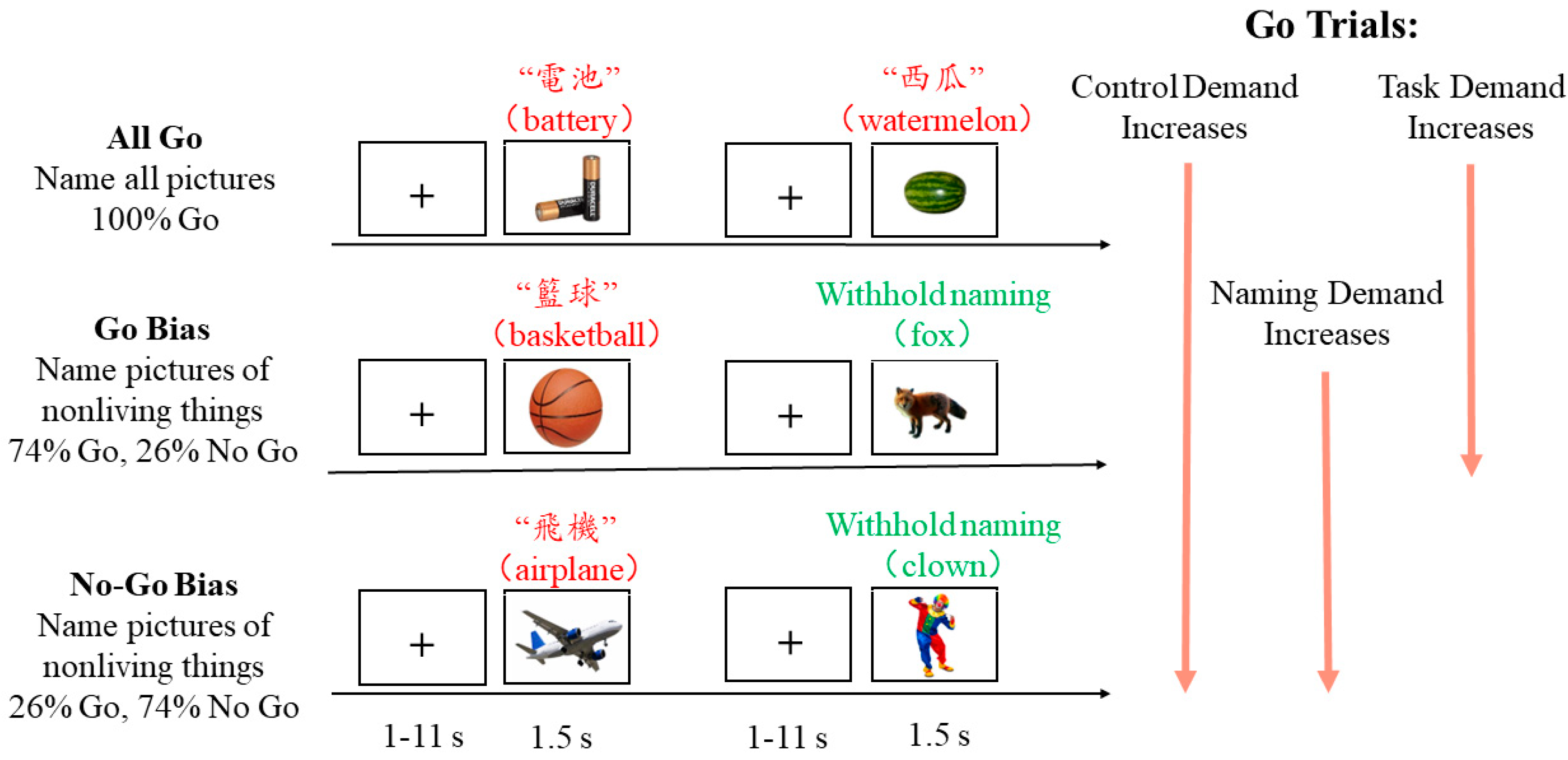 Brainsci 13 01587 g001 Brainsci 13 01587 g001
