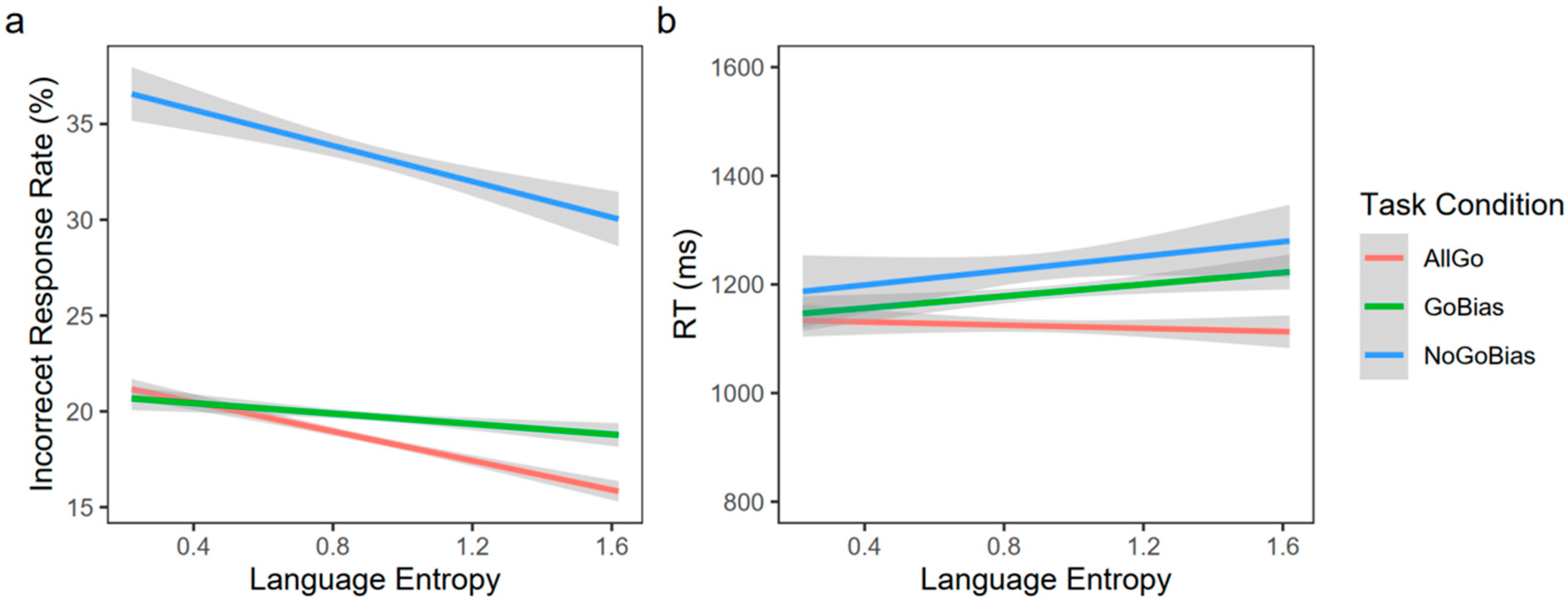 Brainsci 13 01587 g002 Brainsci 13 01587 g002
