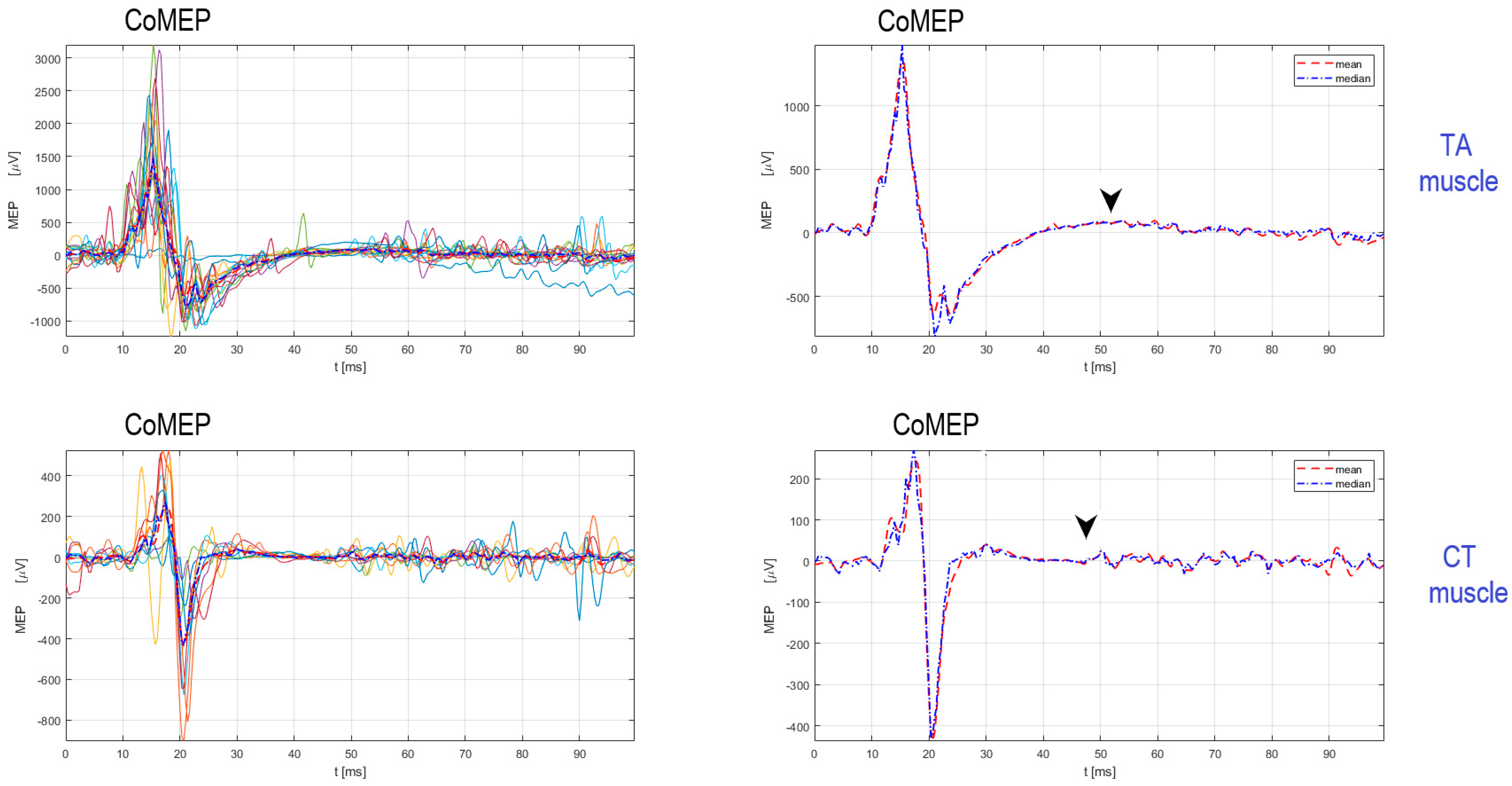 Brainsci 13 01591 g002