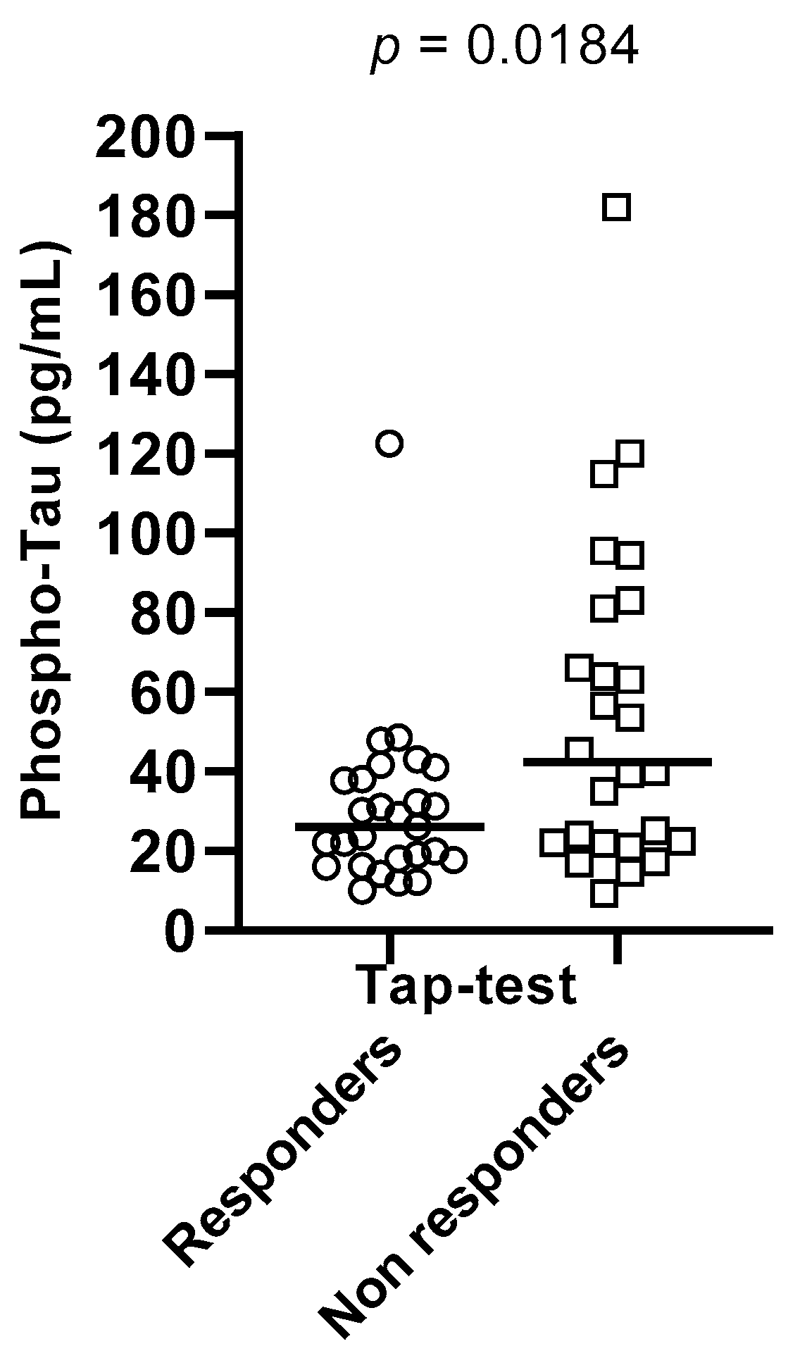 Brainsci 13 01593 g003