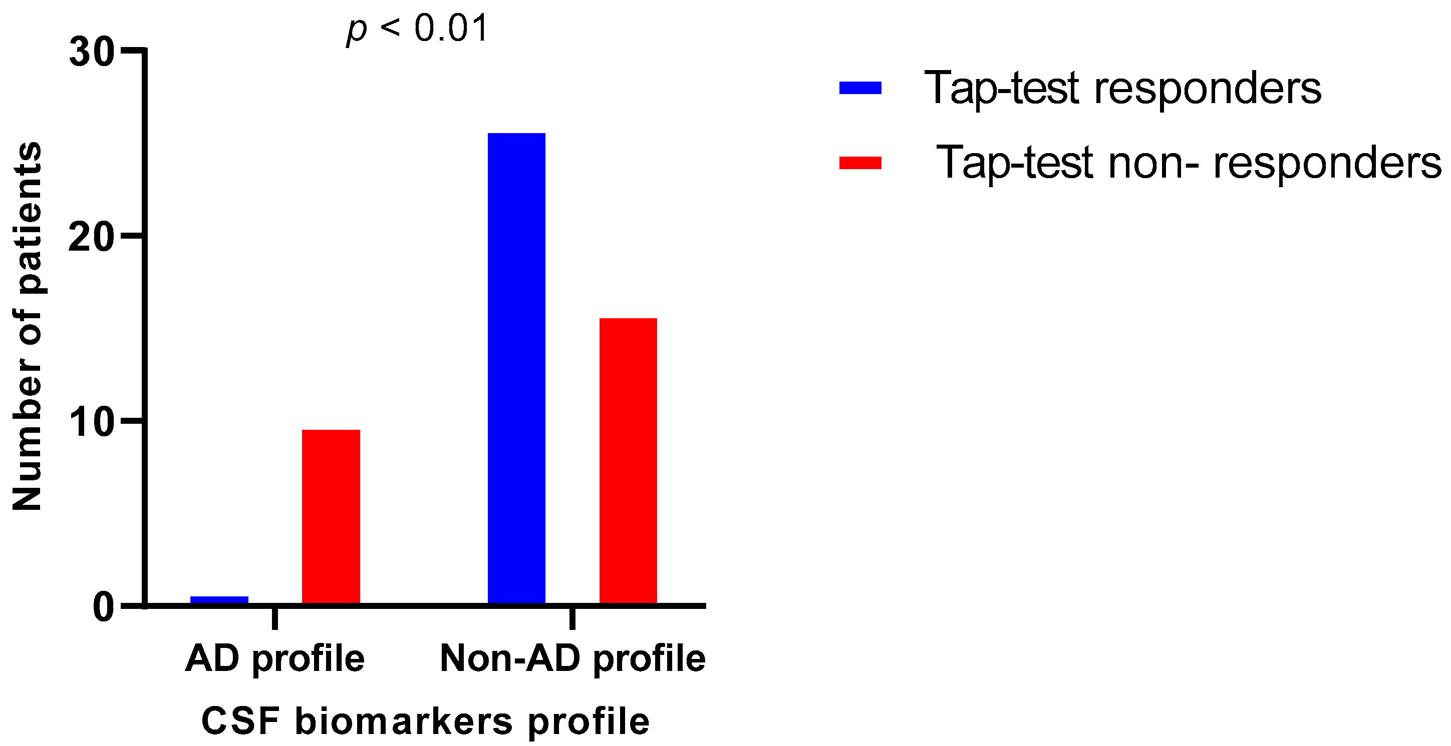 Brainsci 13 01593 g004