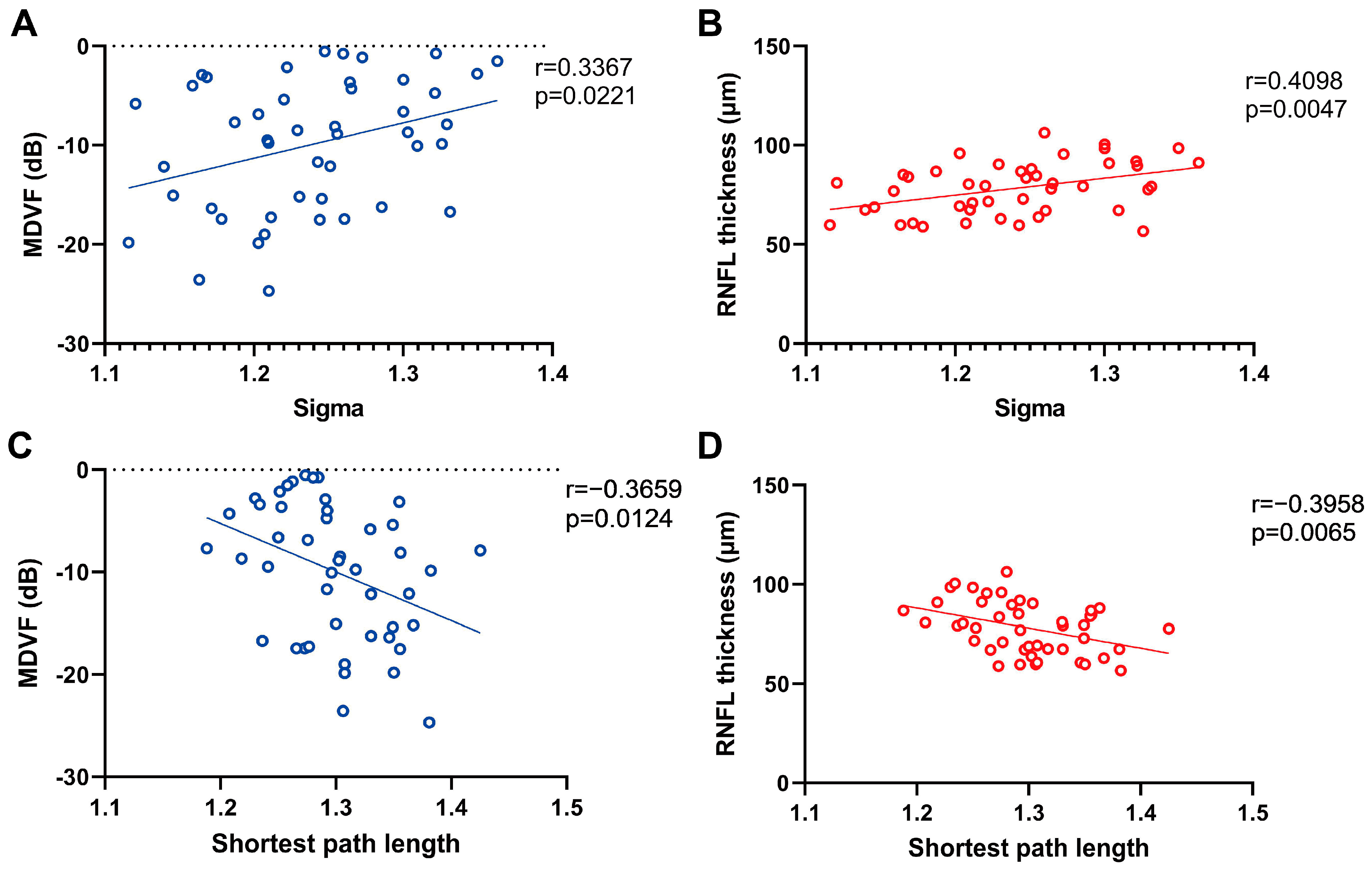 Brainsci 13 01597 g002