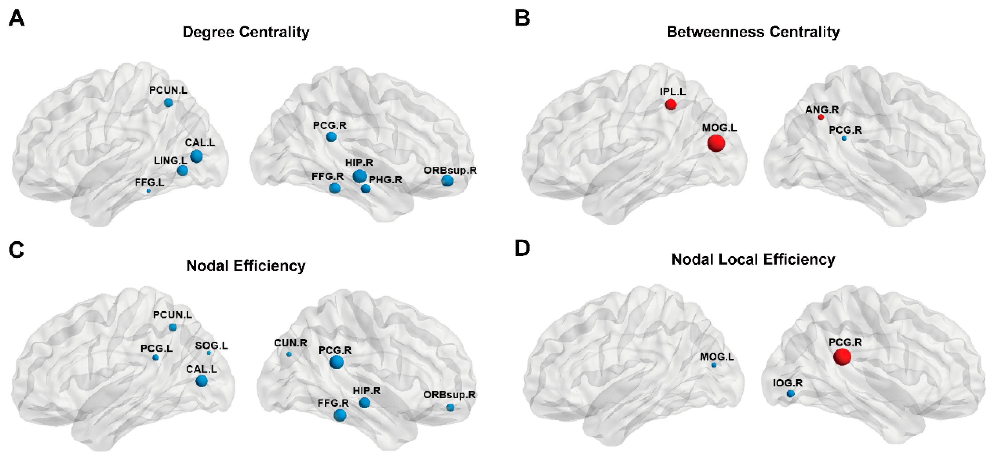 Brainsci 13 01597 g003
