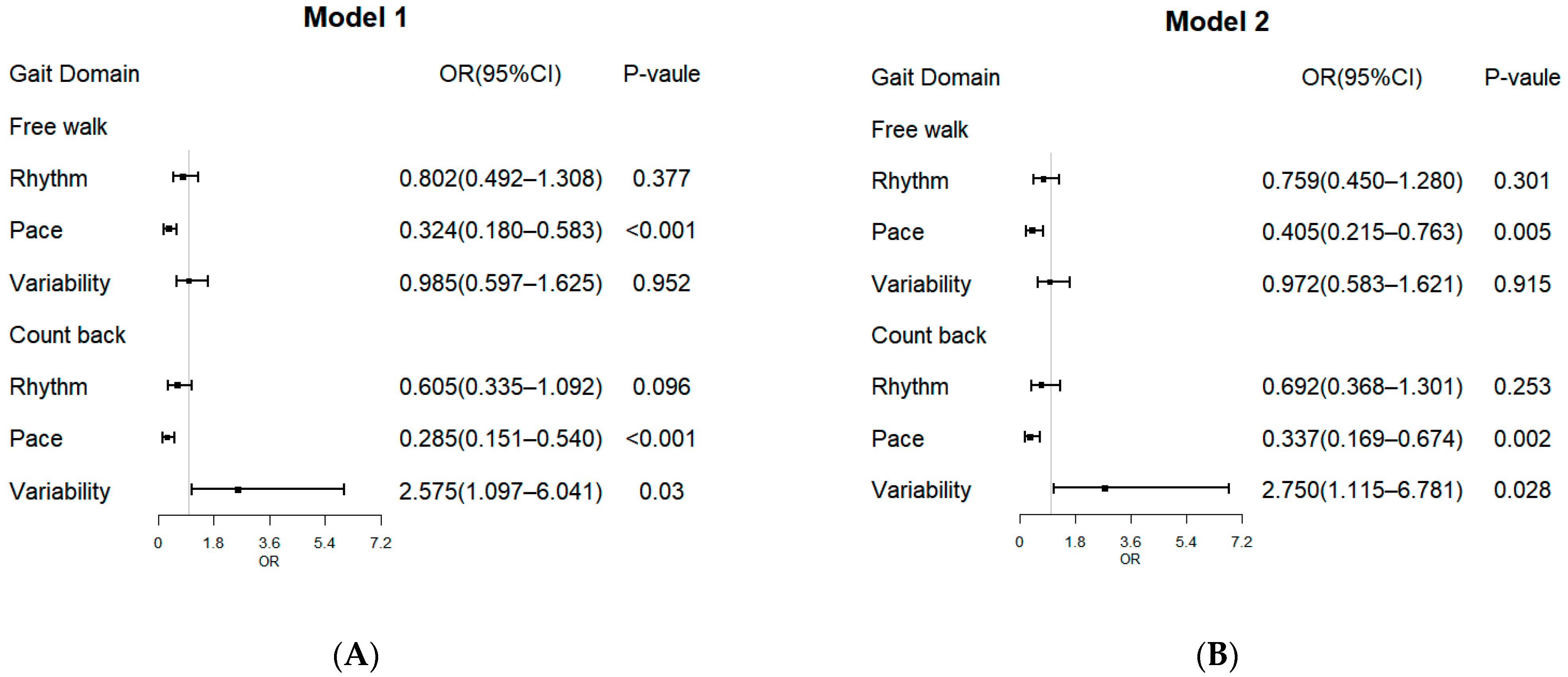 Brainsci 13 01599 g002