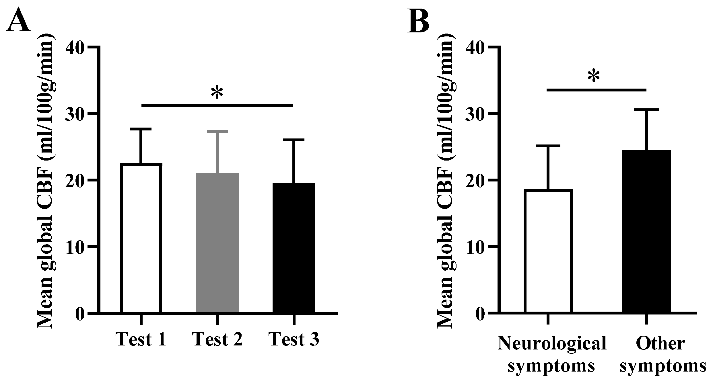 Brainsci 13 01600 g004