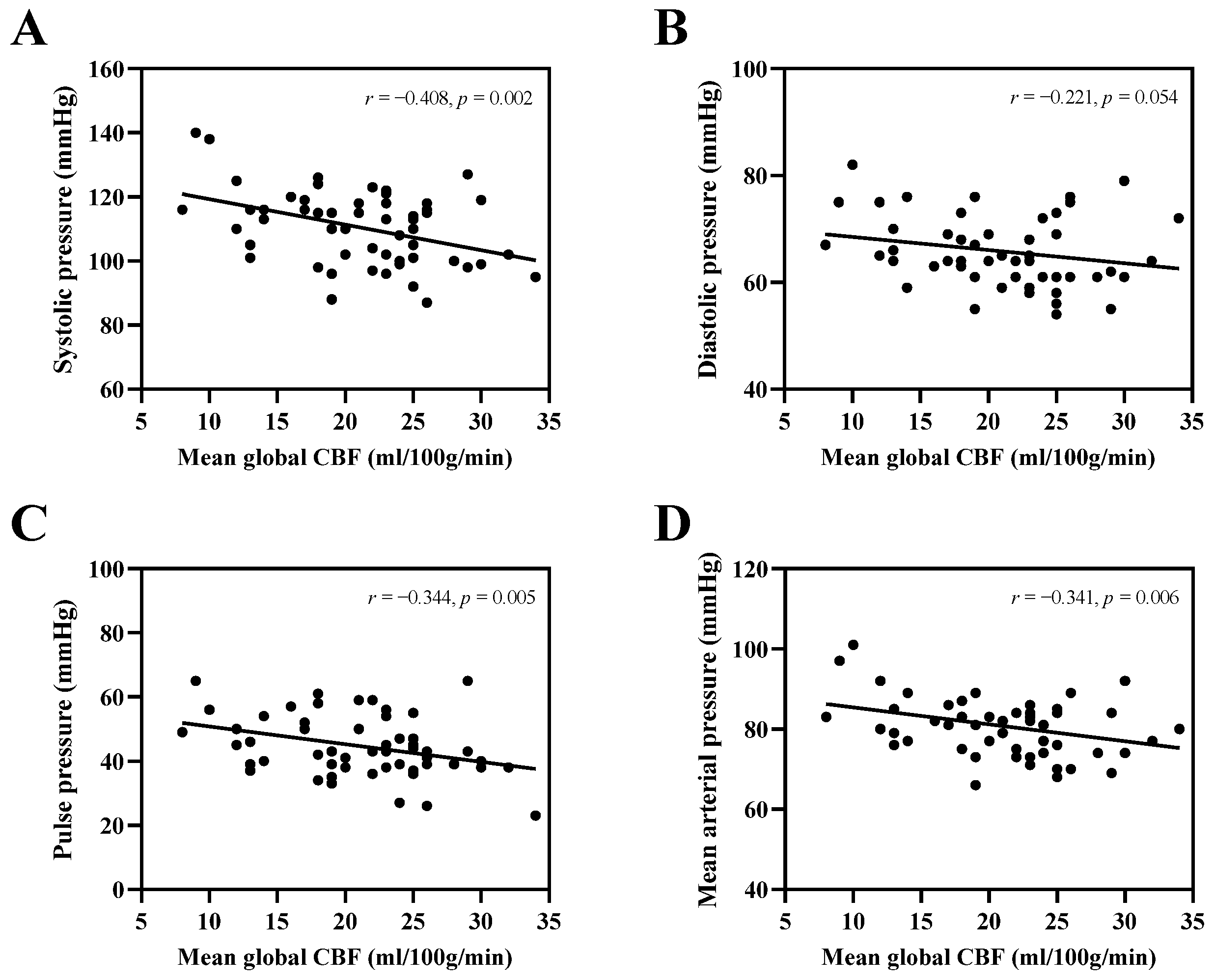 Brainsci 13 01600 g005