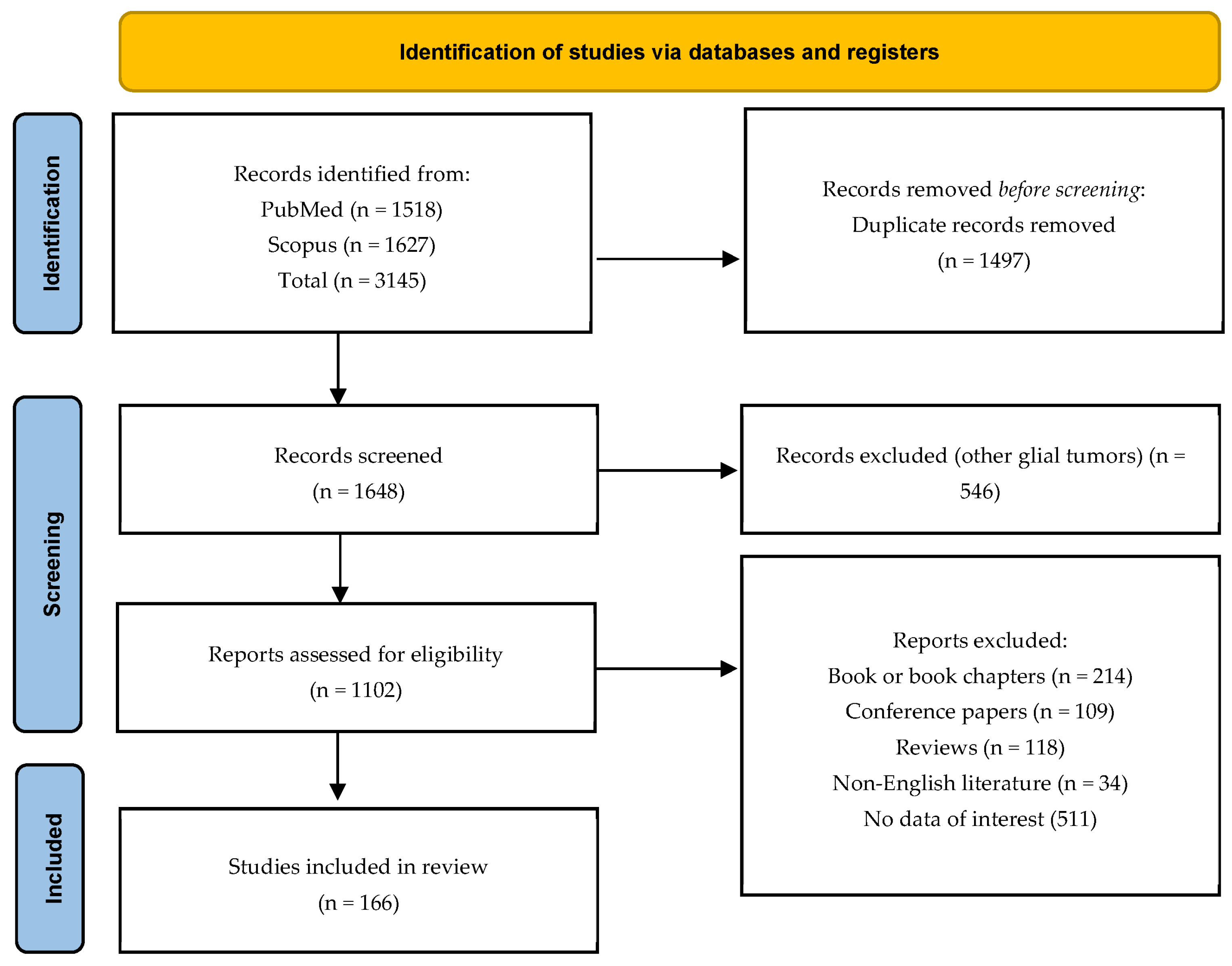 Brainsci 13 01602 g001 Brainsci 13 01602 g001