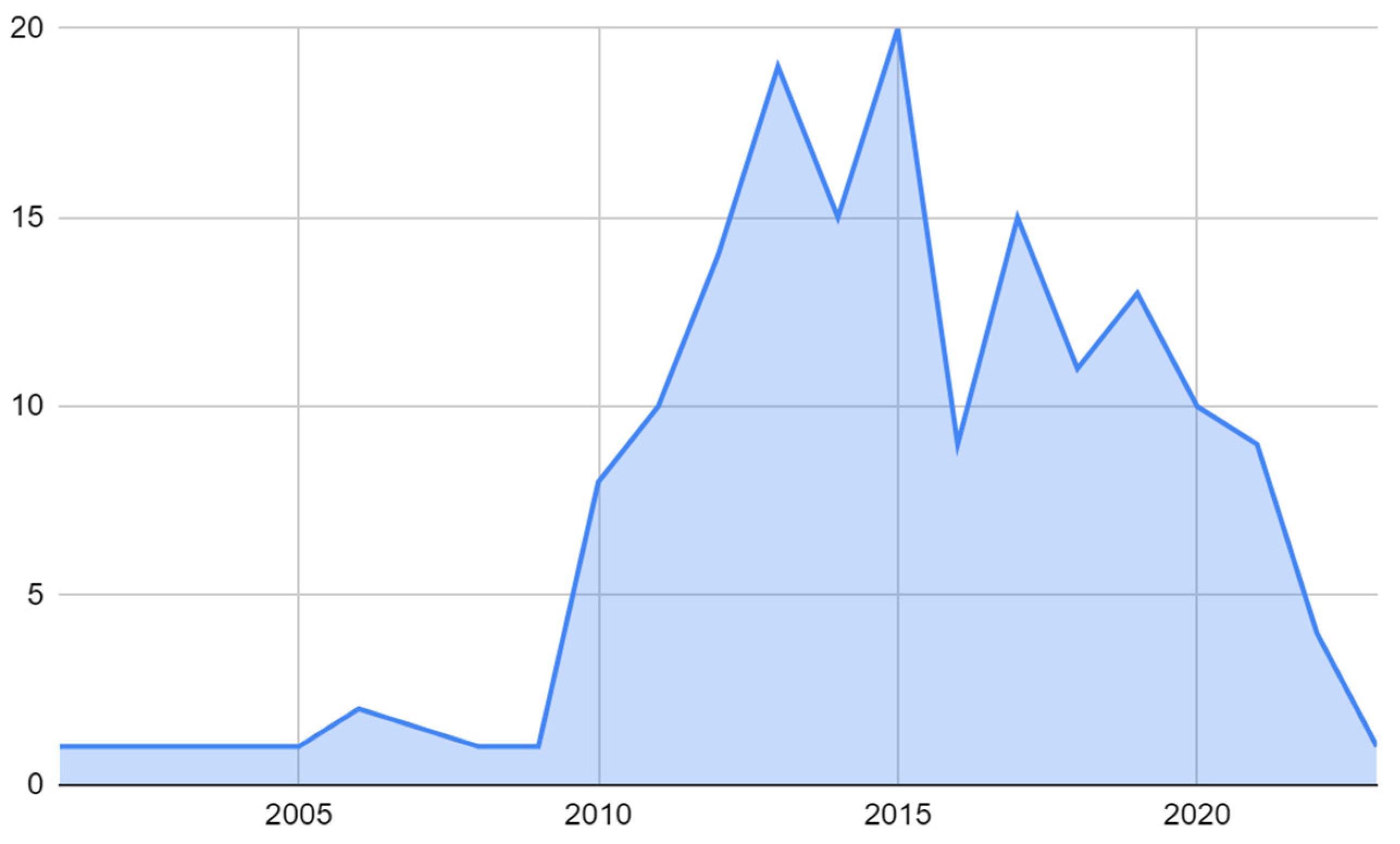 Brainsci 13 01602 g003 Brainsci 13 01602 g003