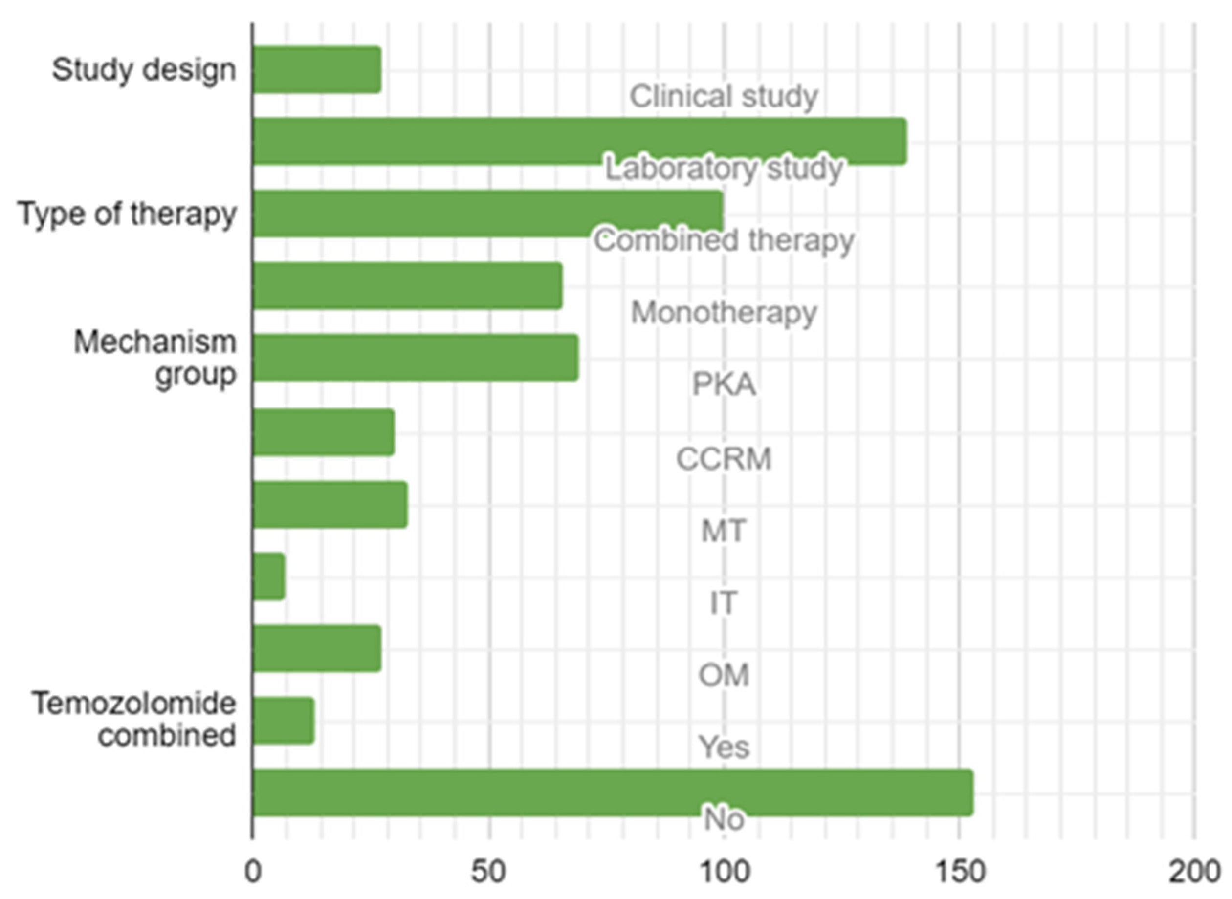 Brainsci 13 01602 g004 Brainsci 13 01602 g004