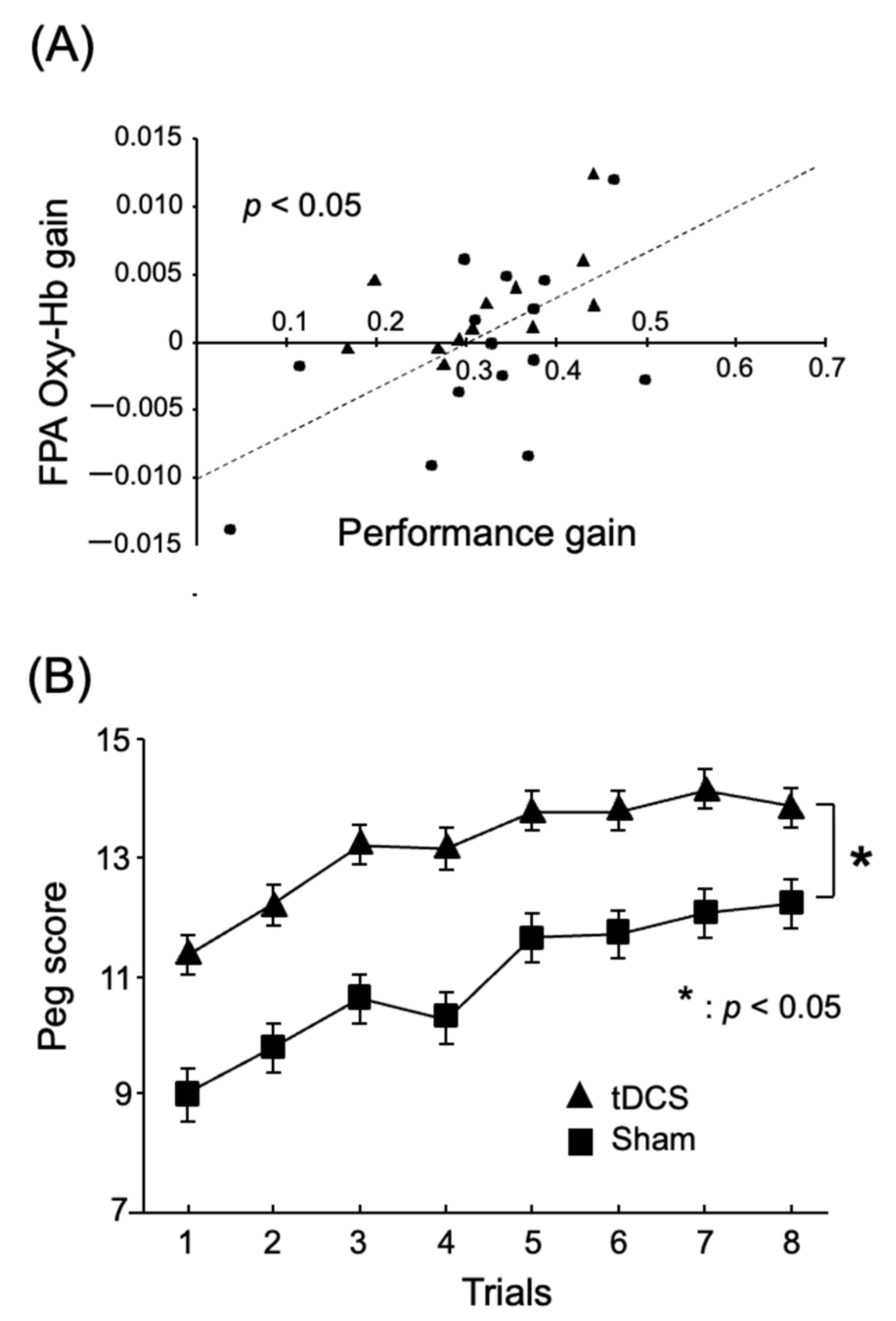 Brainsci 13 01604 g003