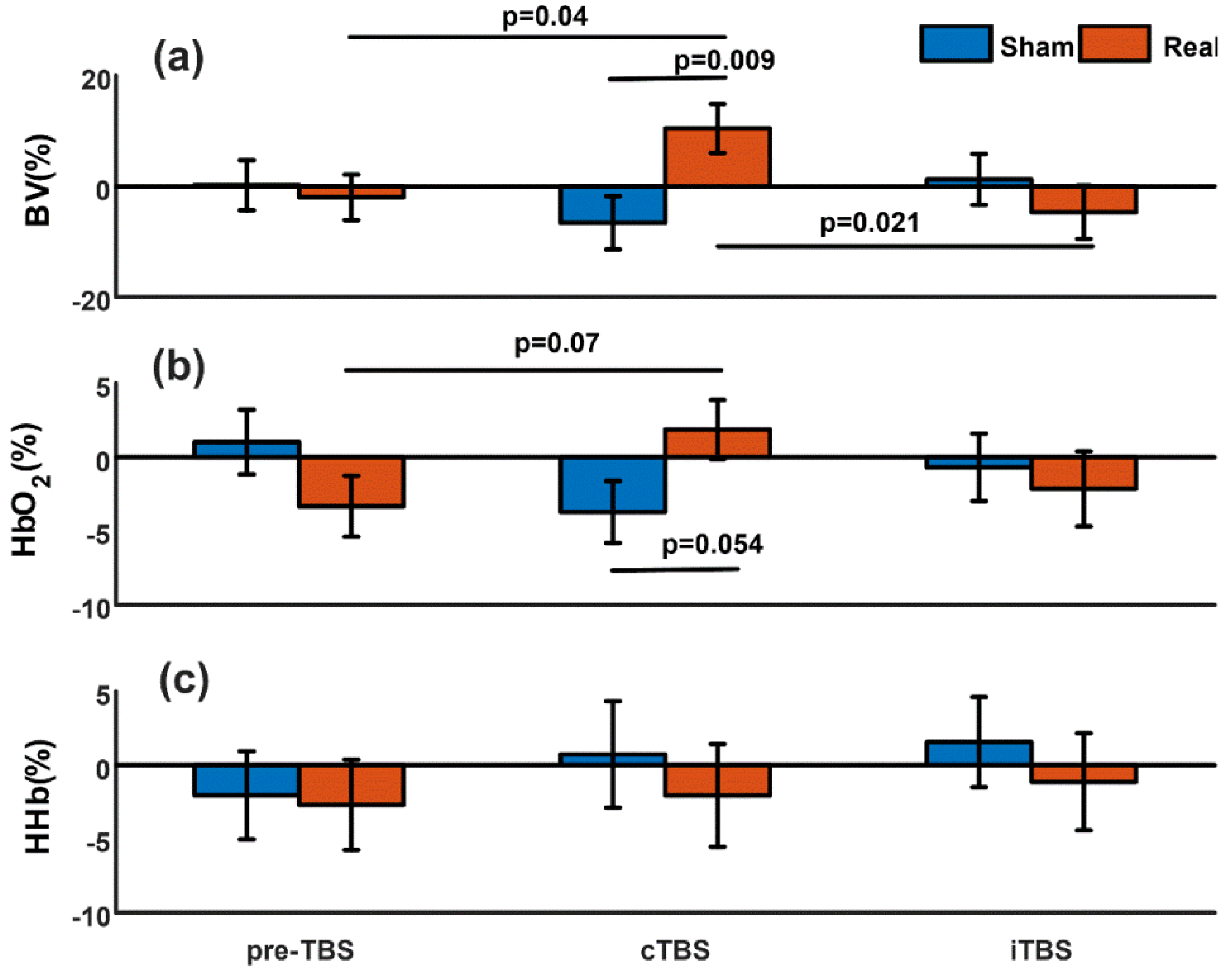 Brainsci 13 01609 g002