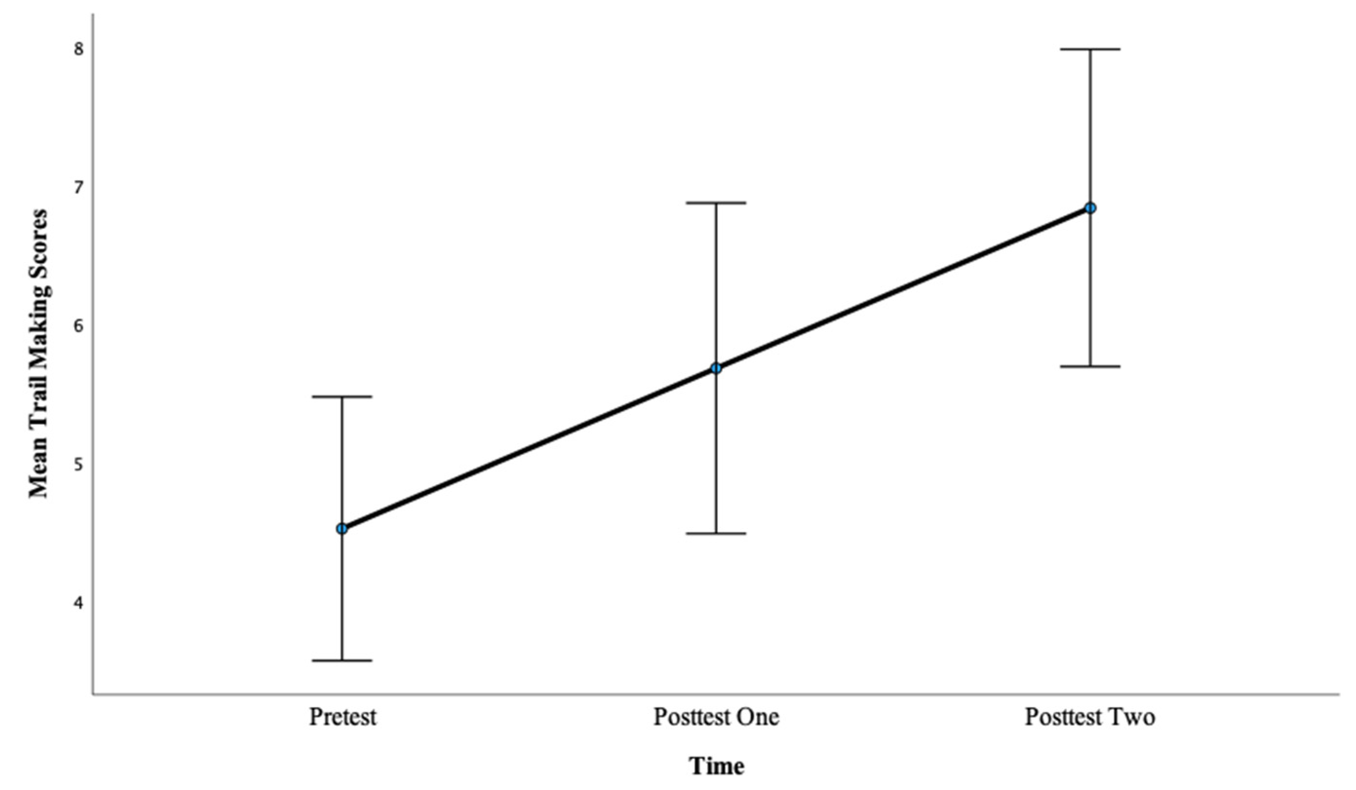 Brainsci 13 01618 g002