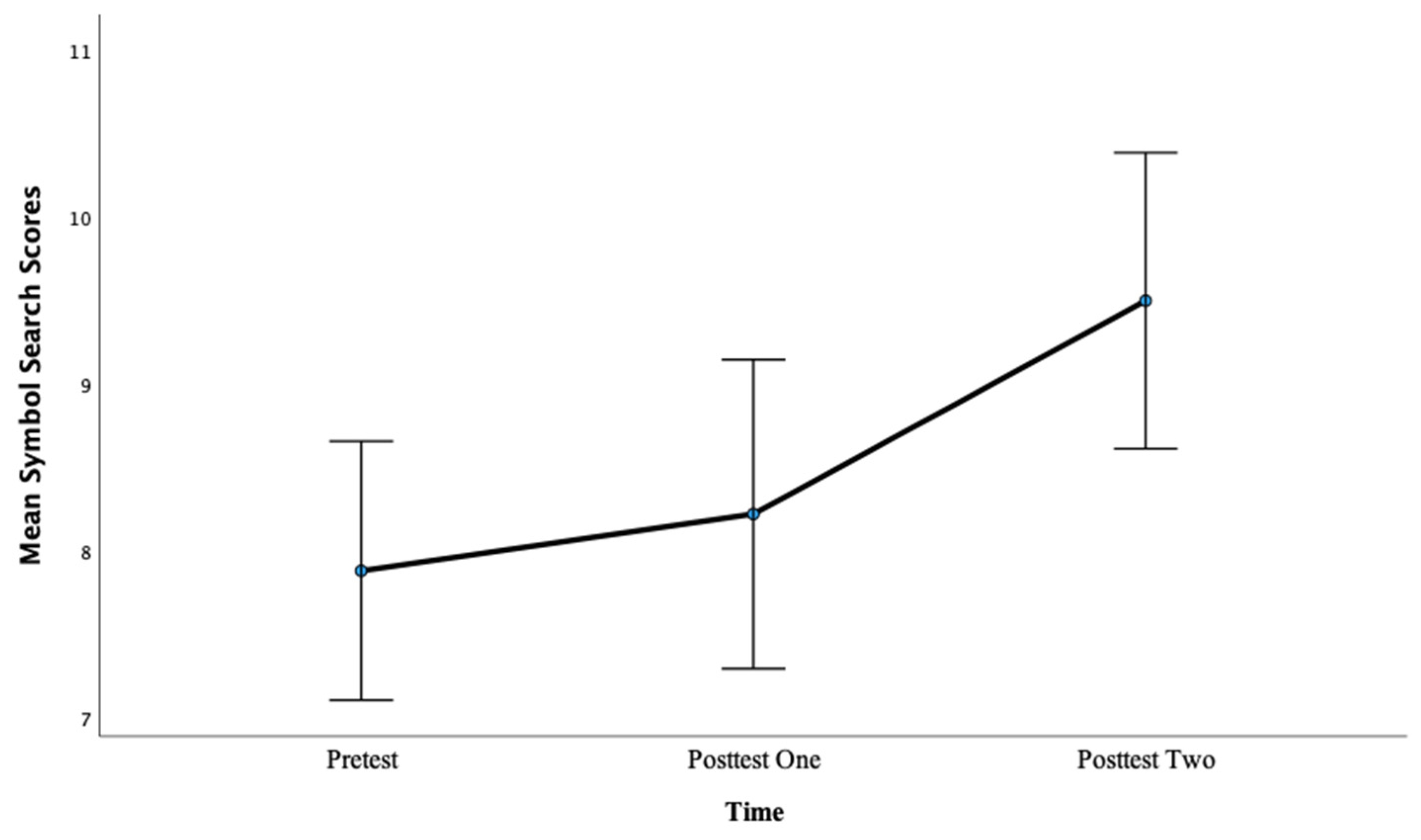 Brainsci 13 01618 g004