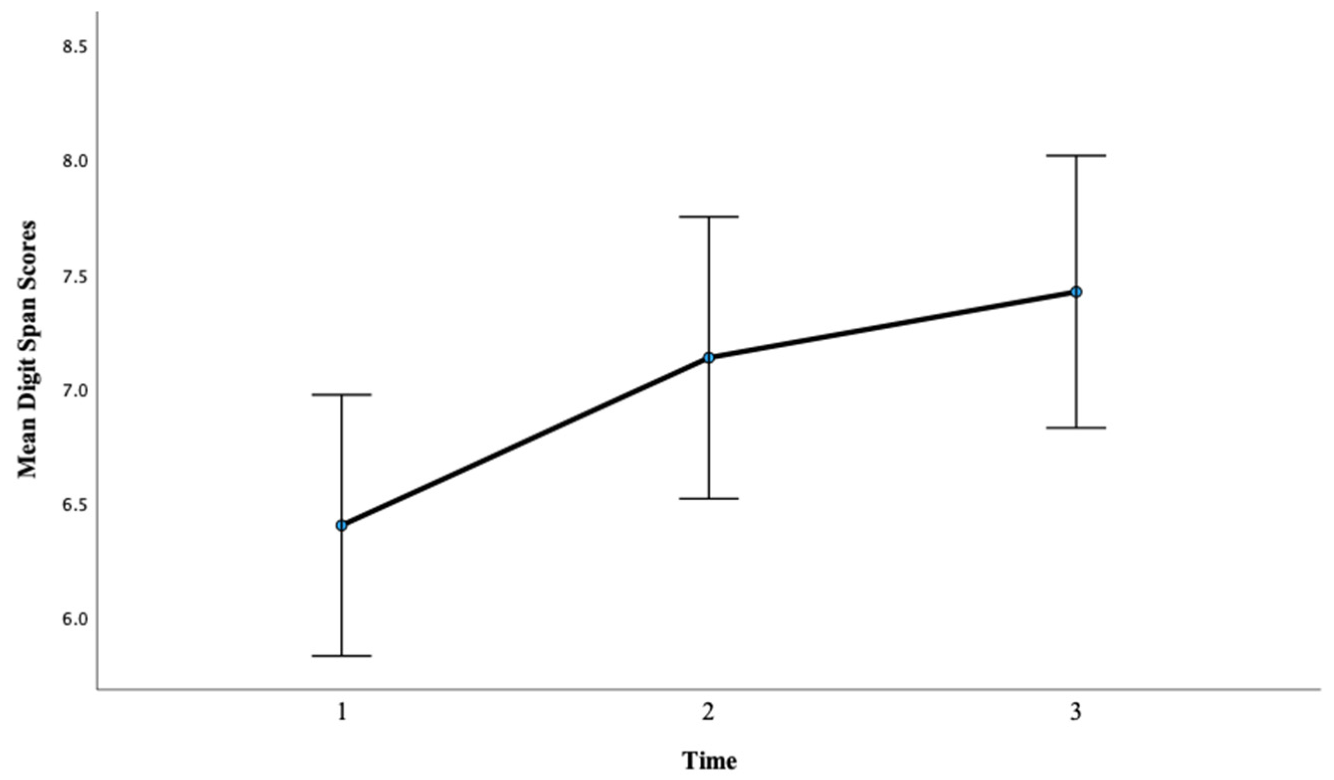 Brainsci 13 01618 g005