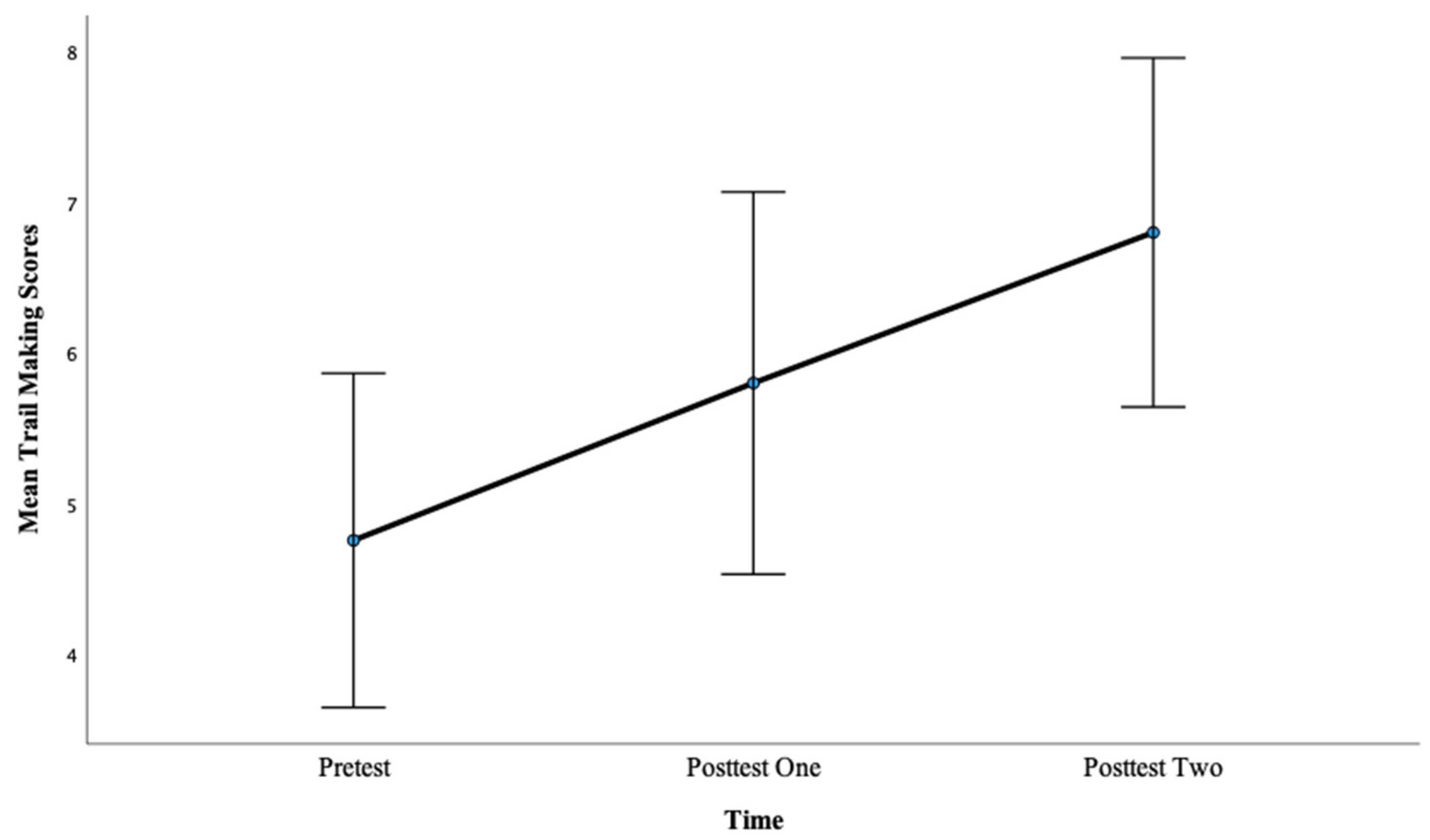 Brainsci 13 01618 g006