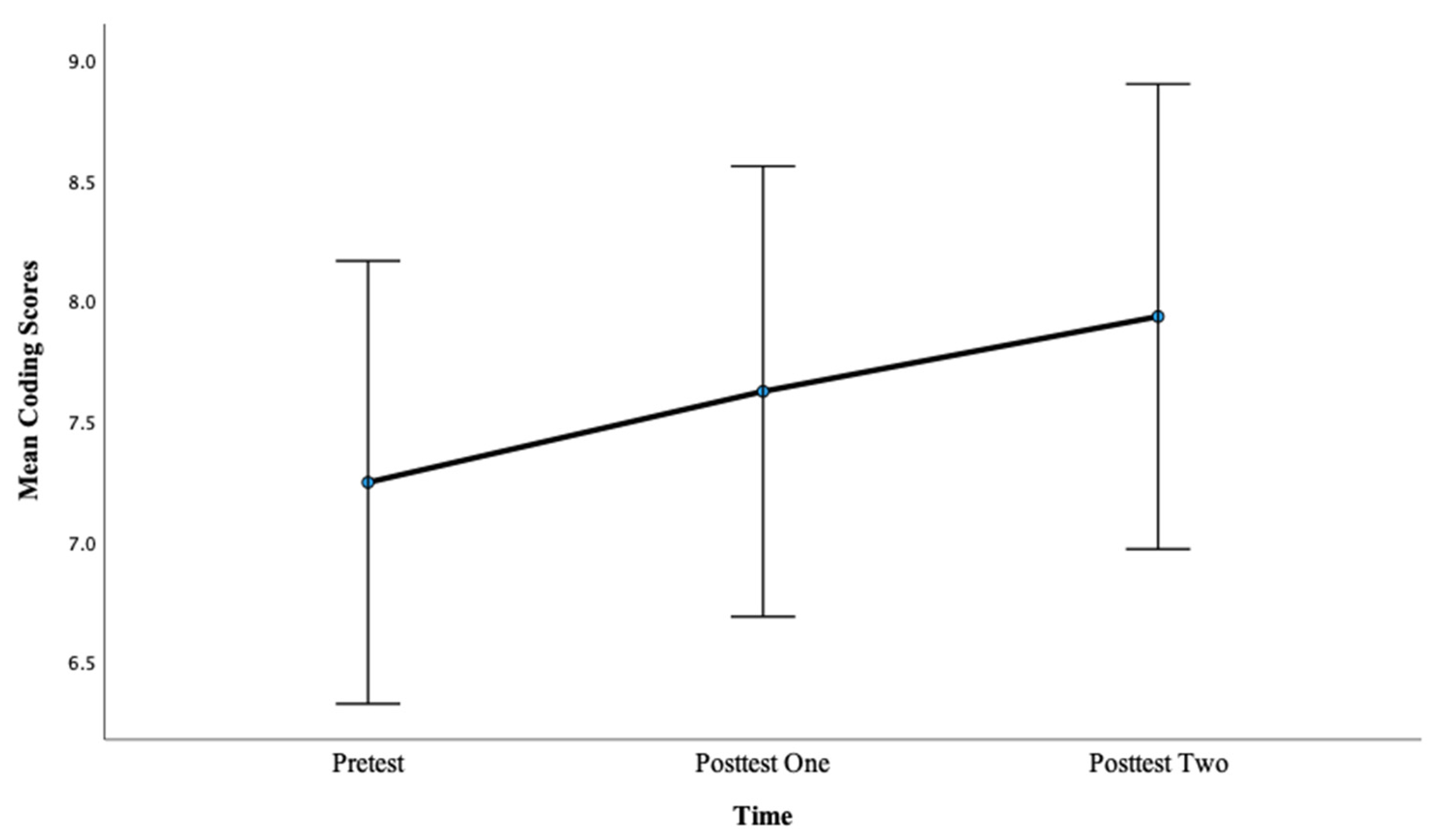 Brainsci 13 01618 g007