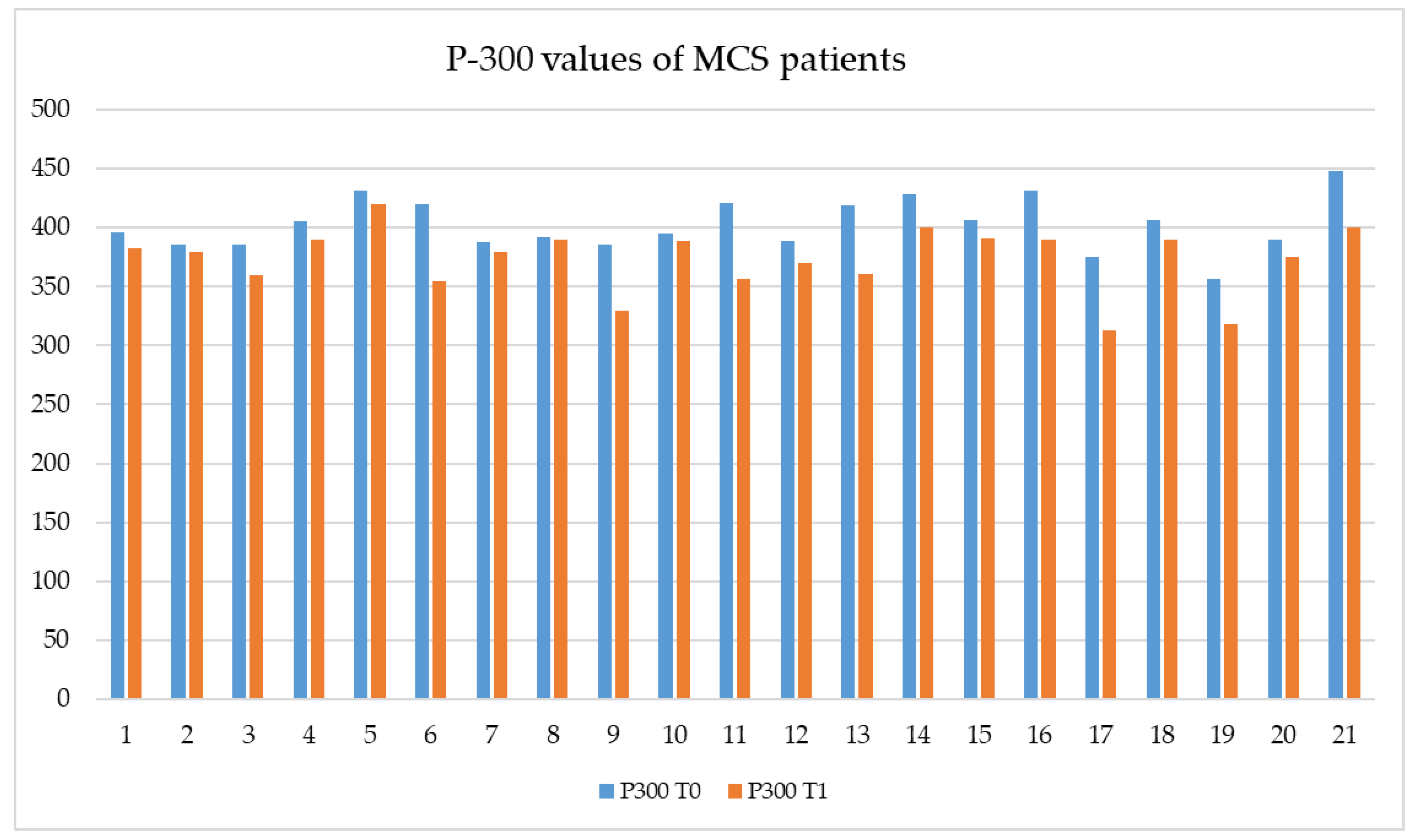 Brainsci 13 01619 g002