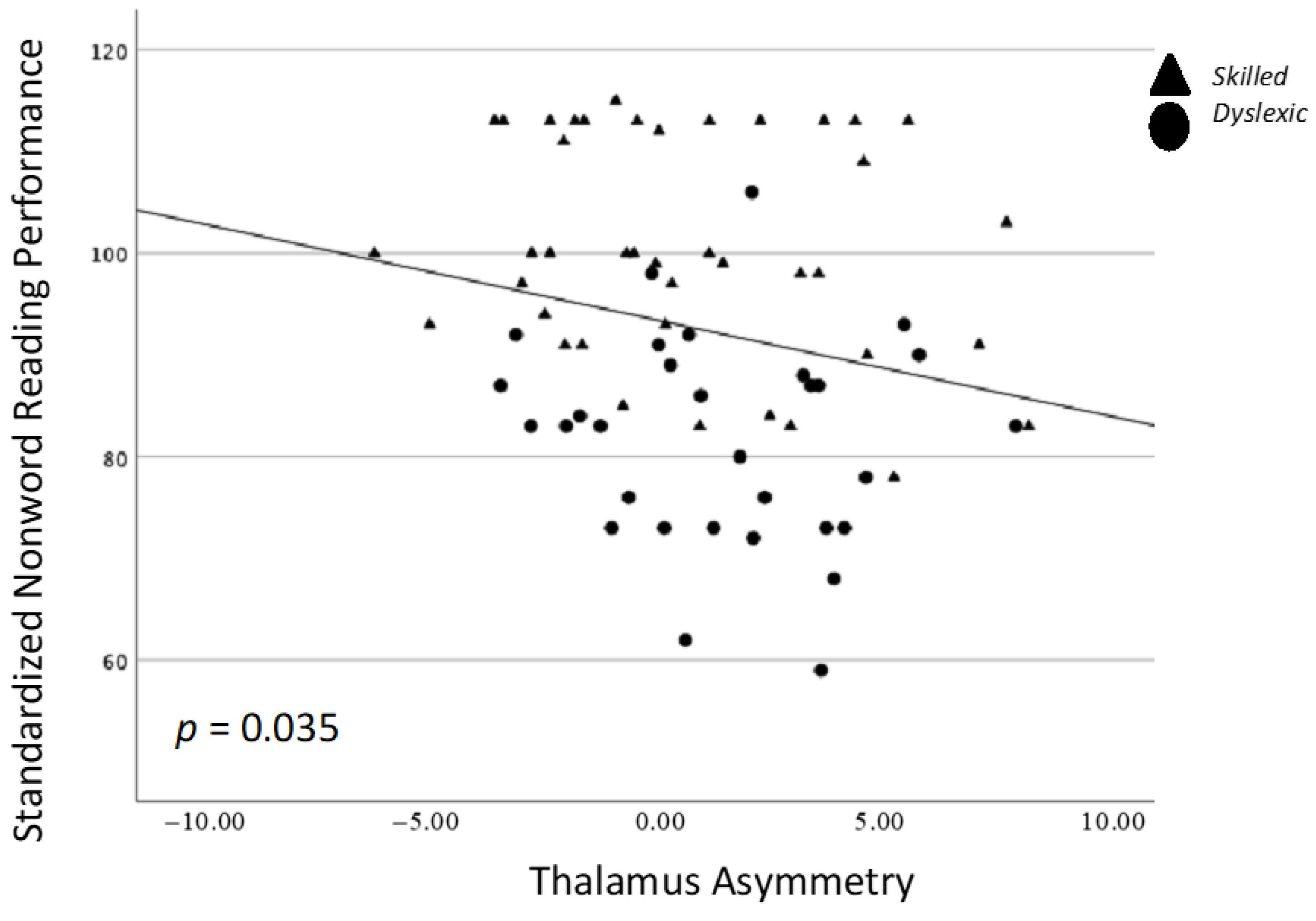 Brainsci 13 01622 g002