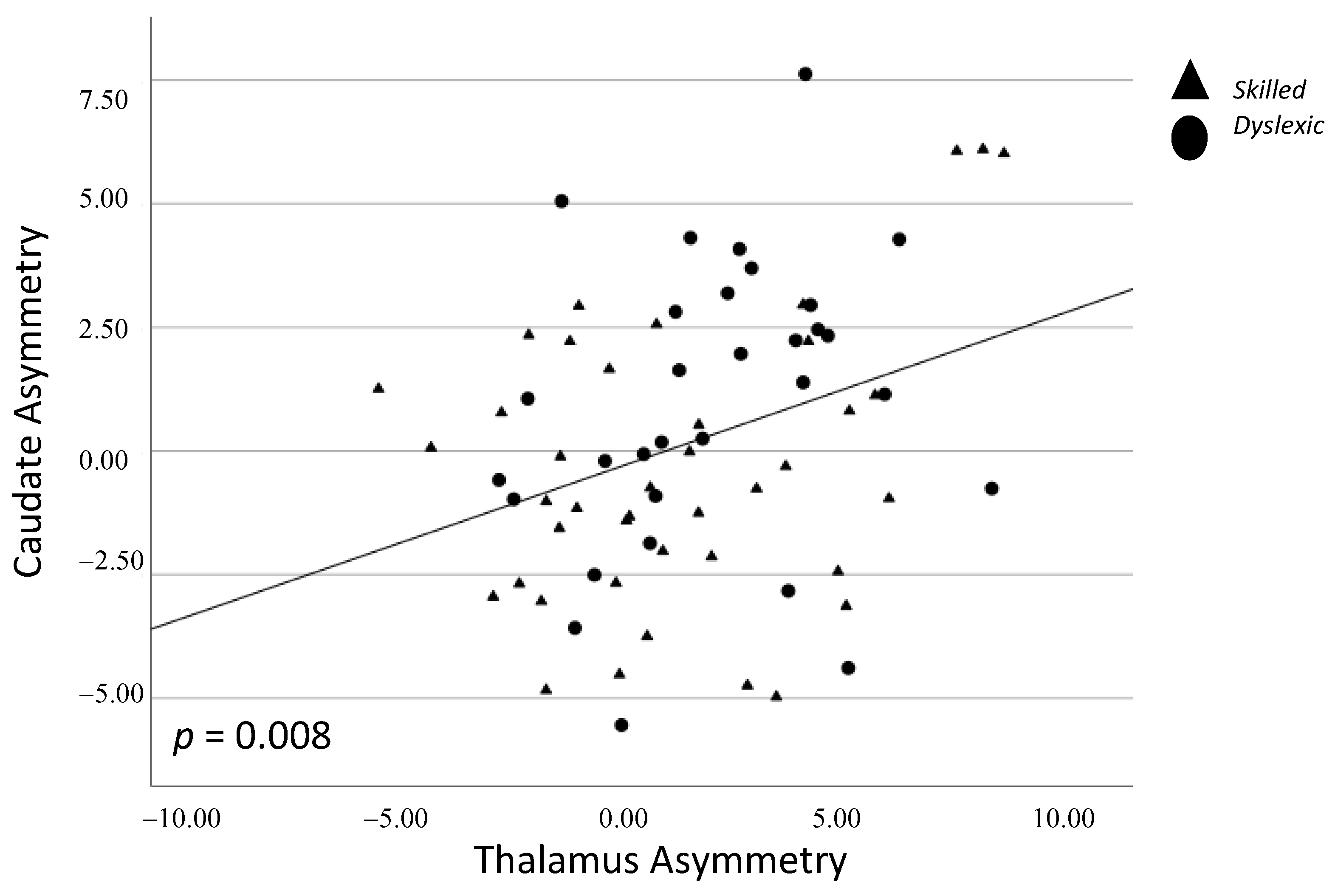 Brainsci 13 01622 g003