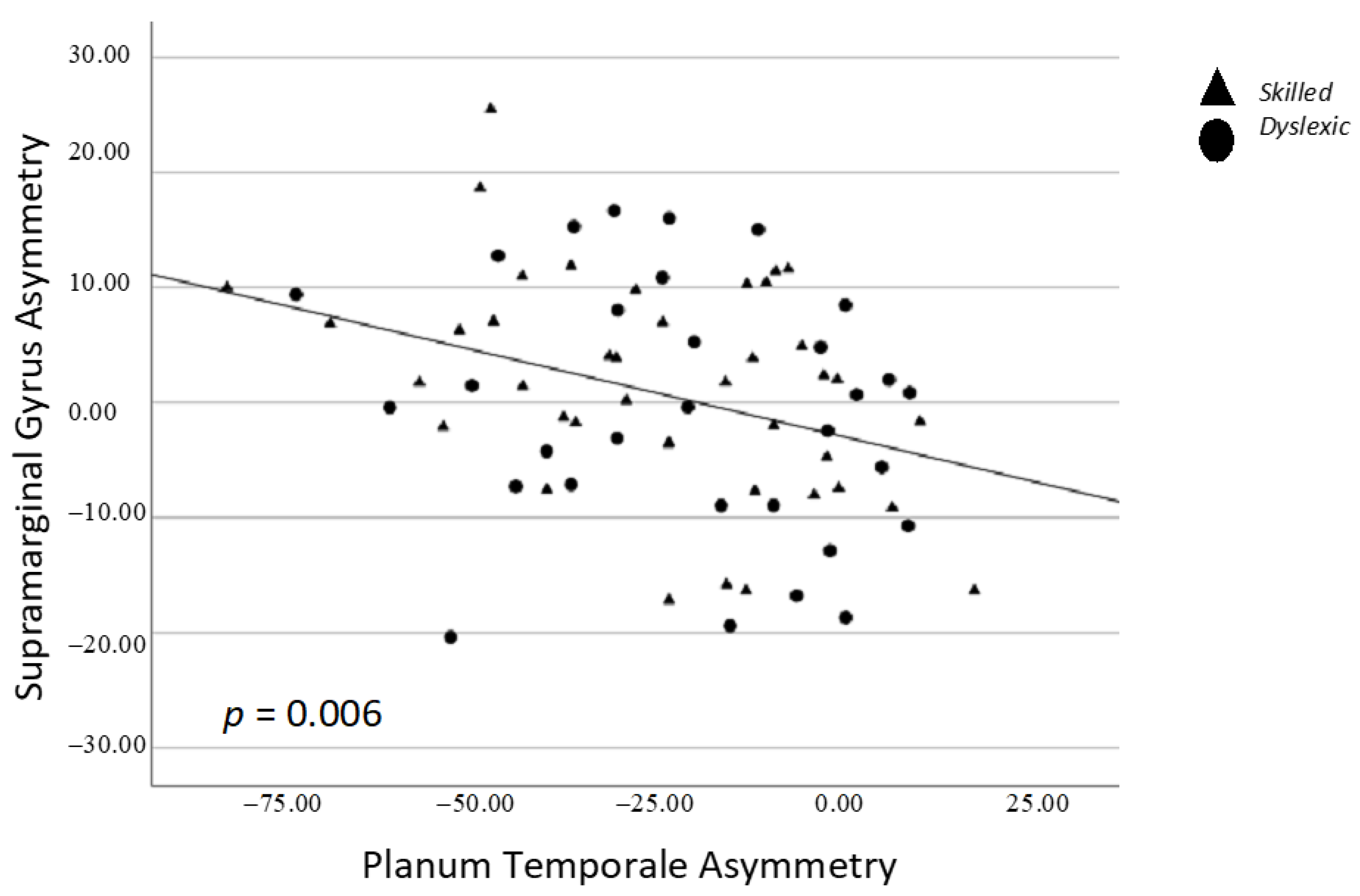 Brainsci 13 01622 g004