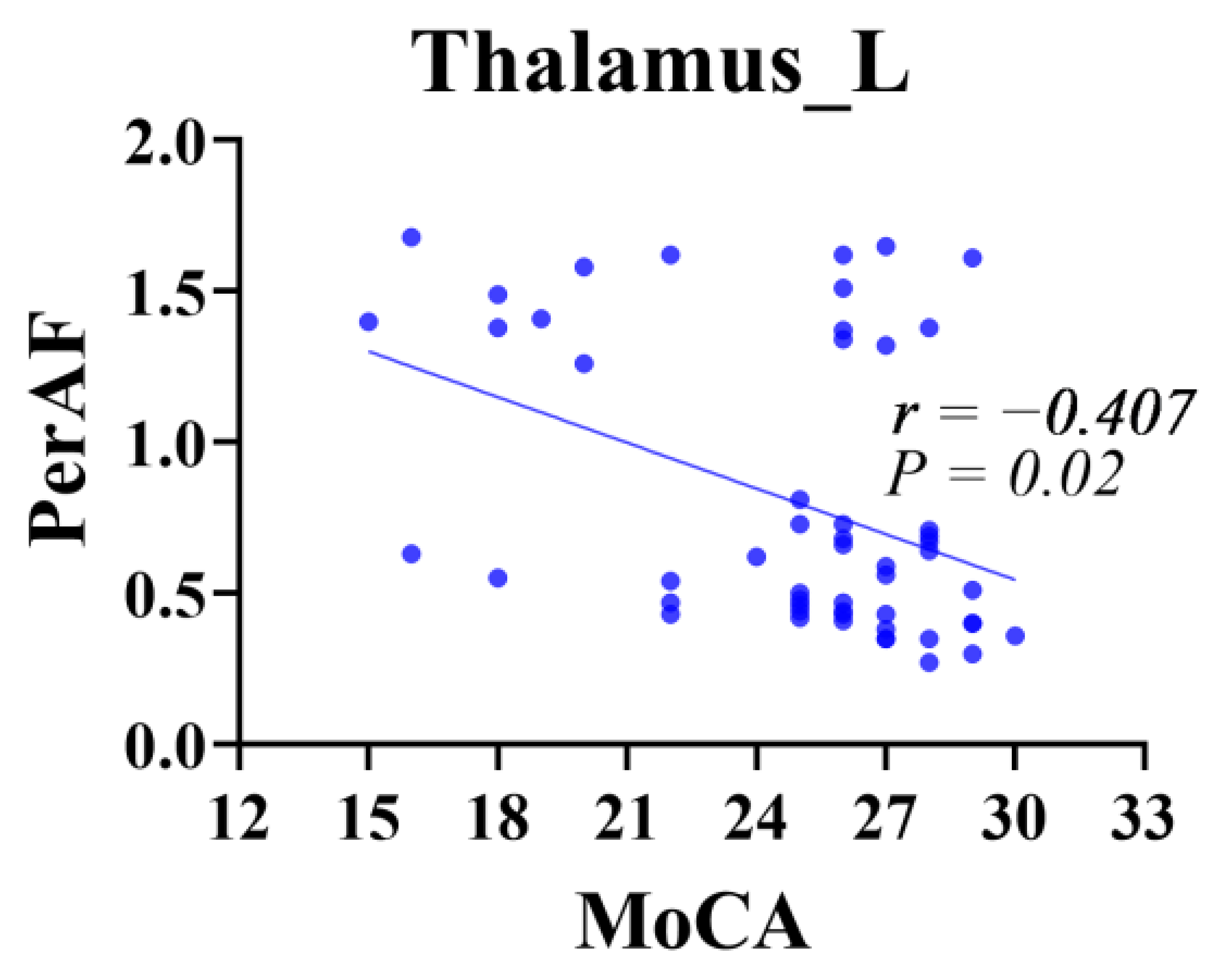Brainsci 13 01624 g004