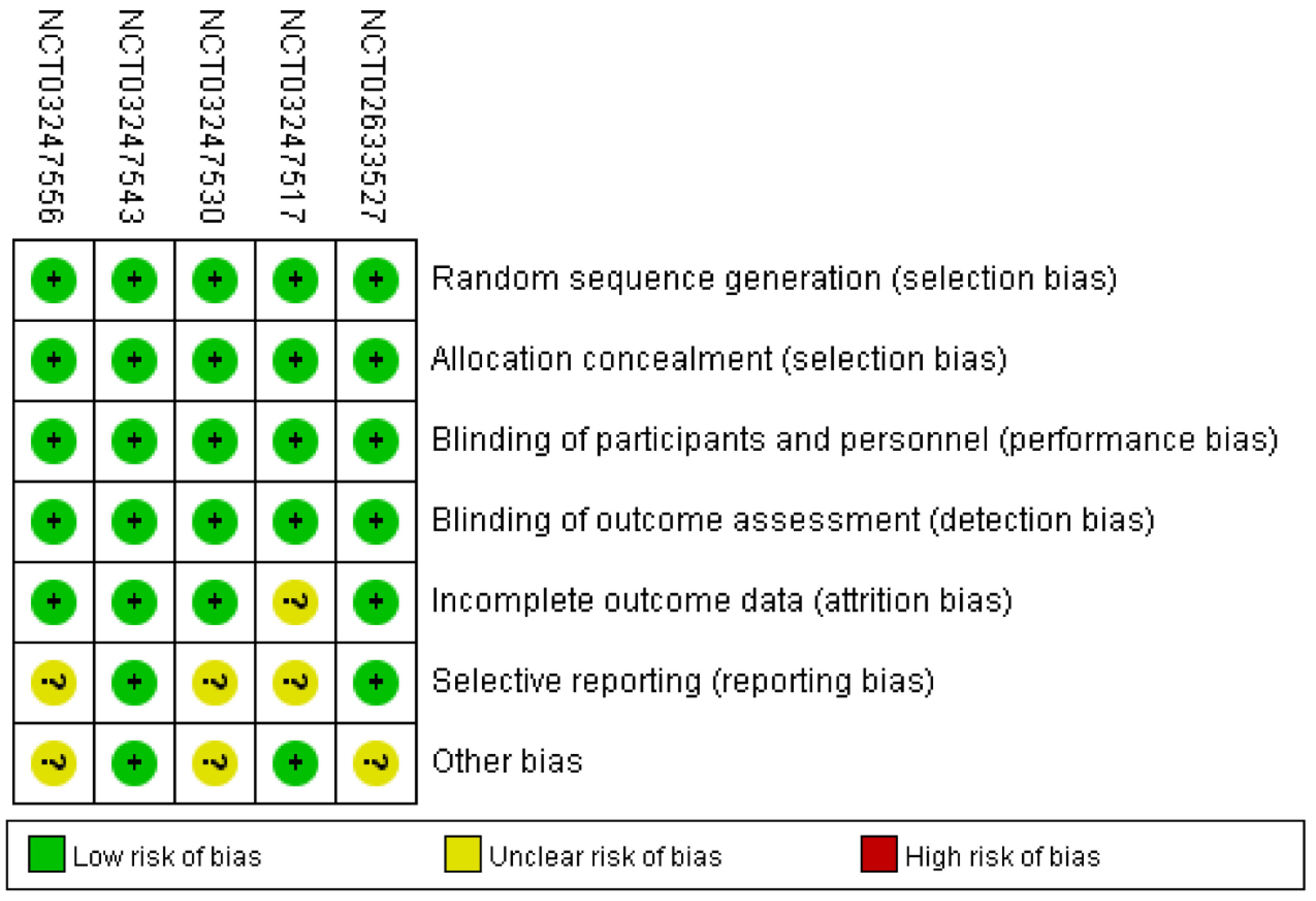 Brainsci 13 01627 g002