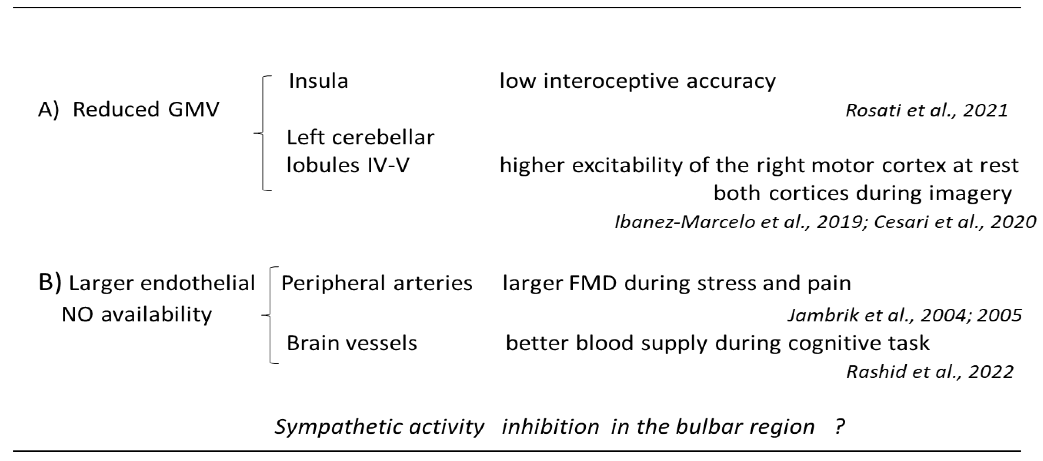 Brainsci 13 01632 g001