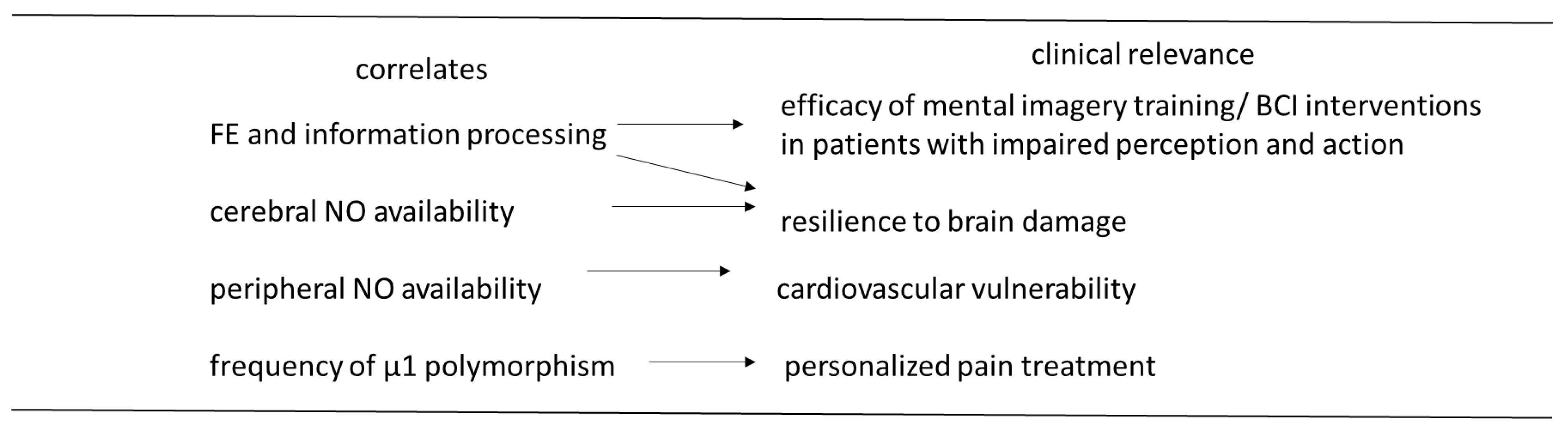 Brainsci 13 01632 g002