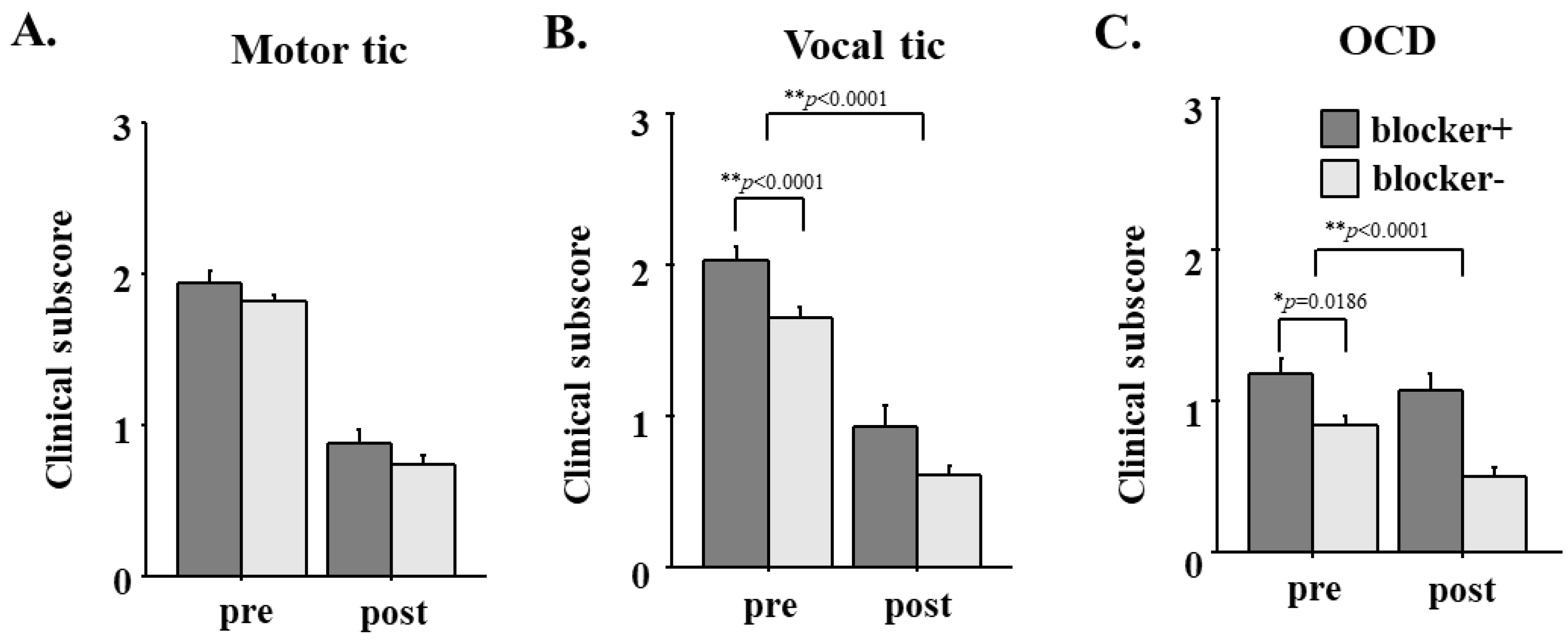 Brainsci 13 01634 g003