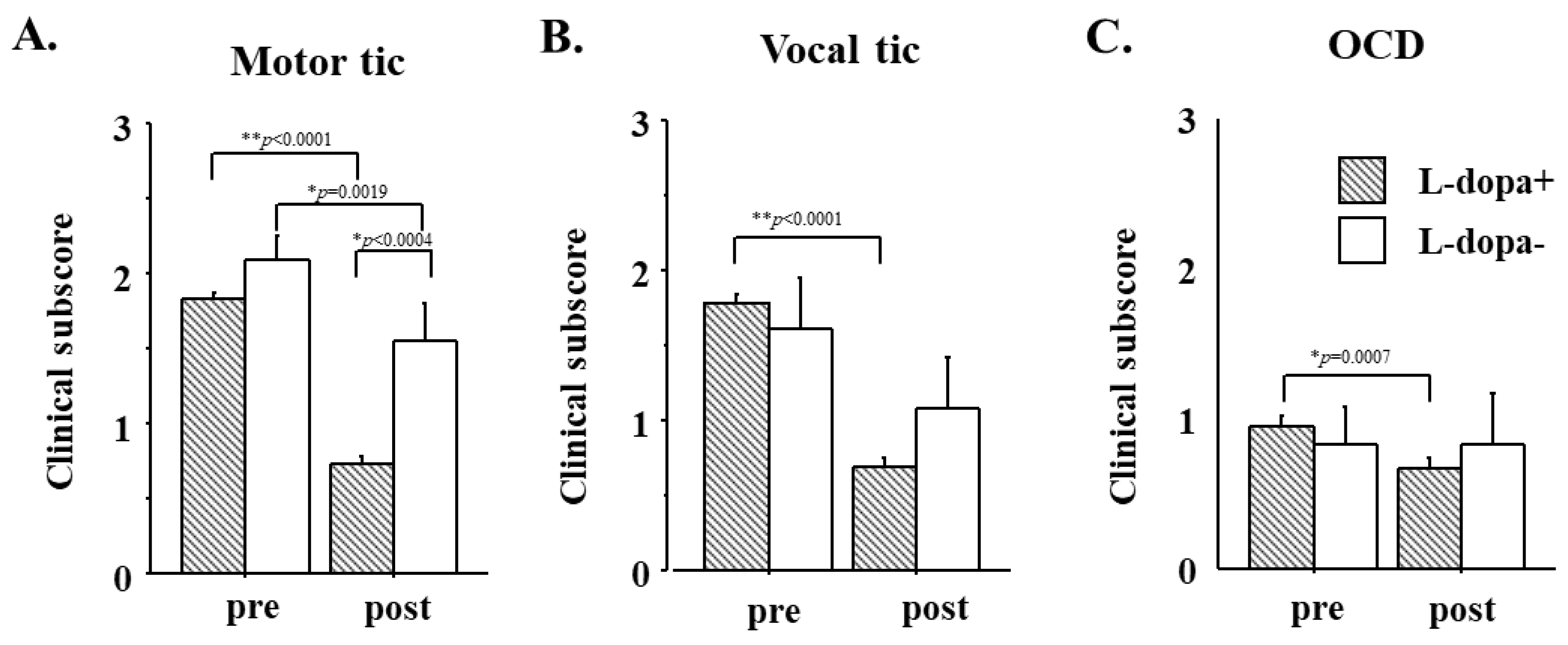 Brainsci 13 01634 g004