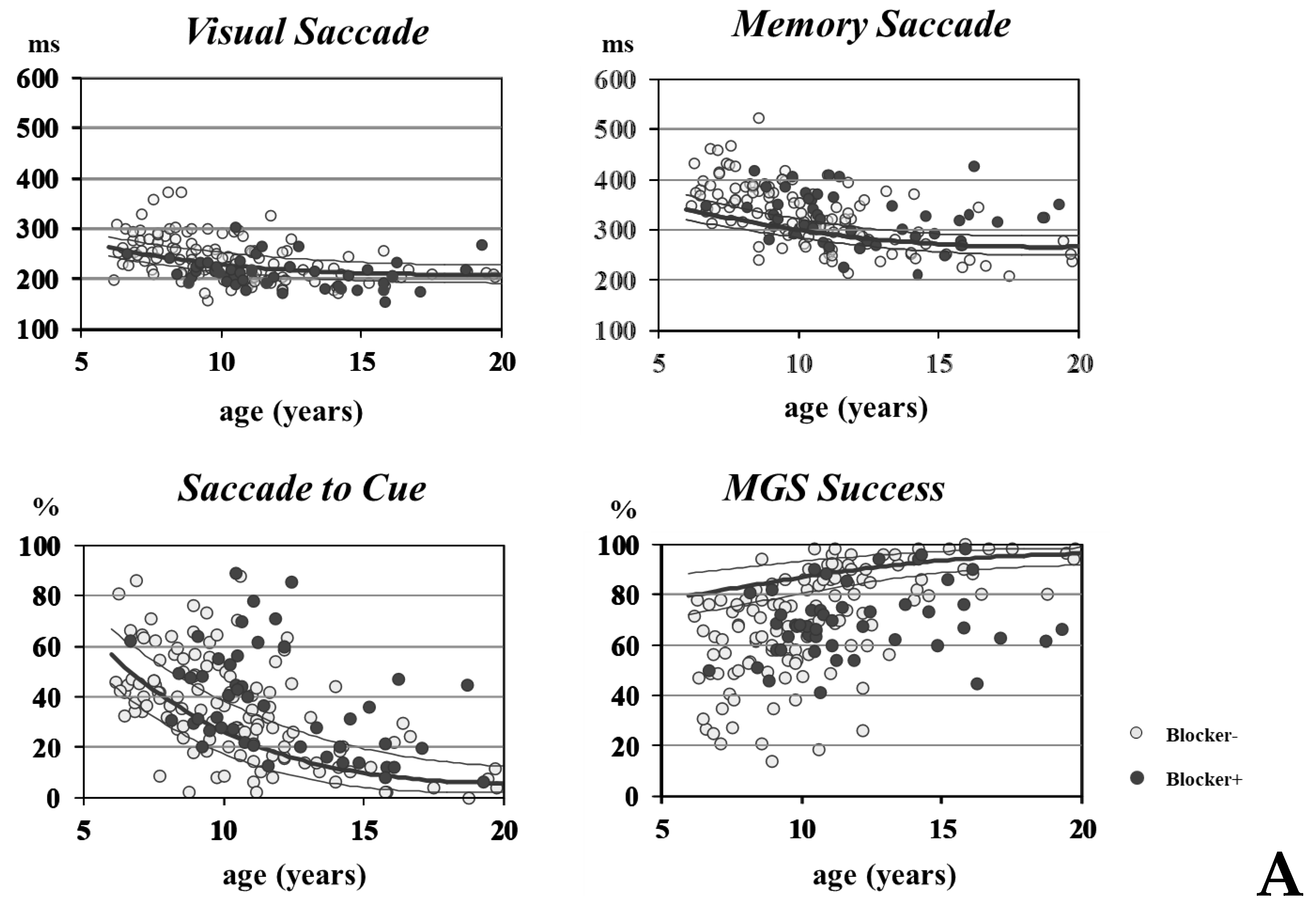 Brainsci 13 01634 g006a