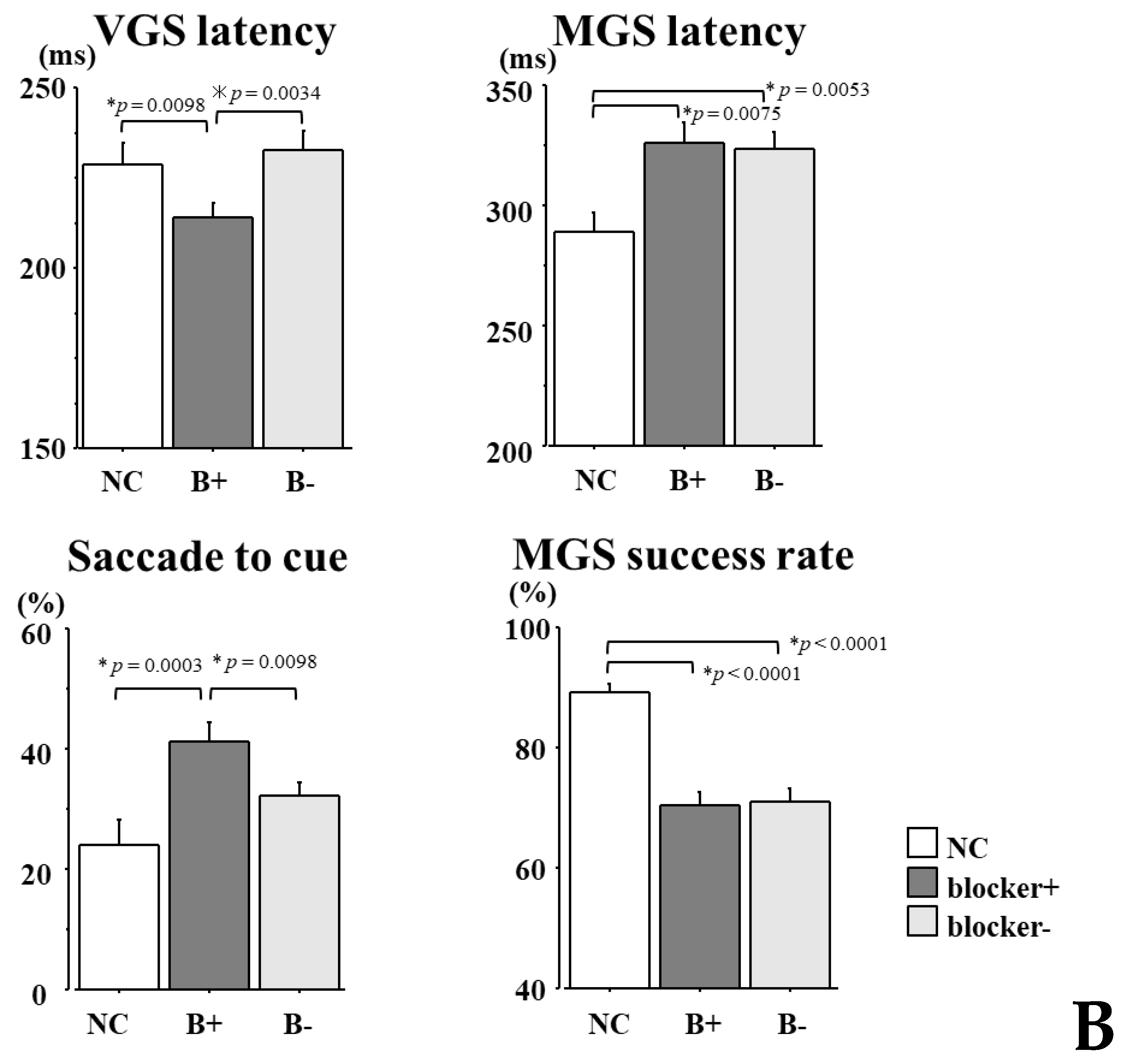 Brainsci 13 01634 g006b