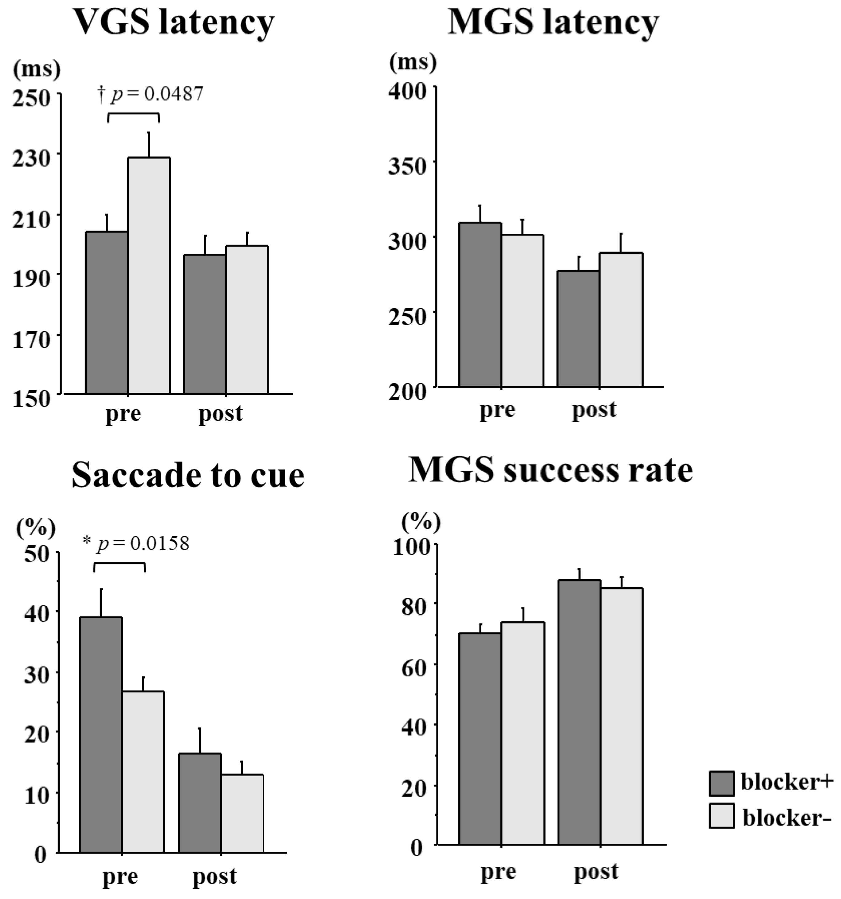 Brainsci 13 01634 g007