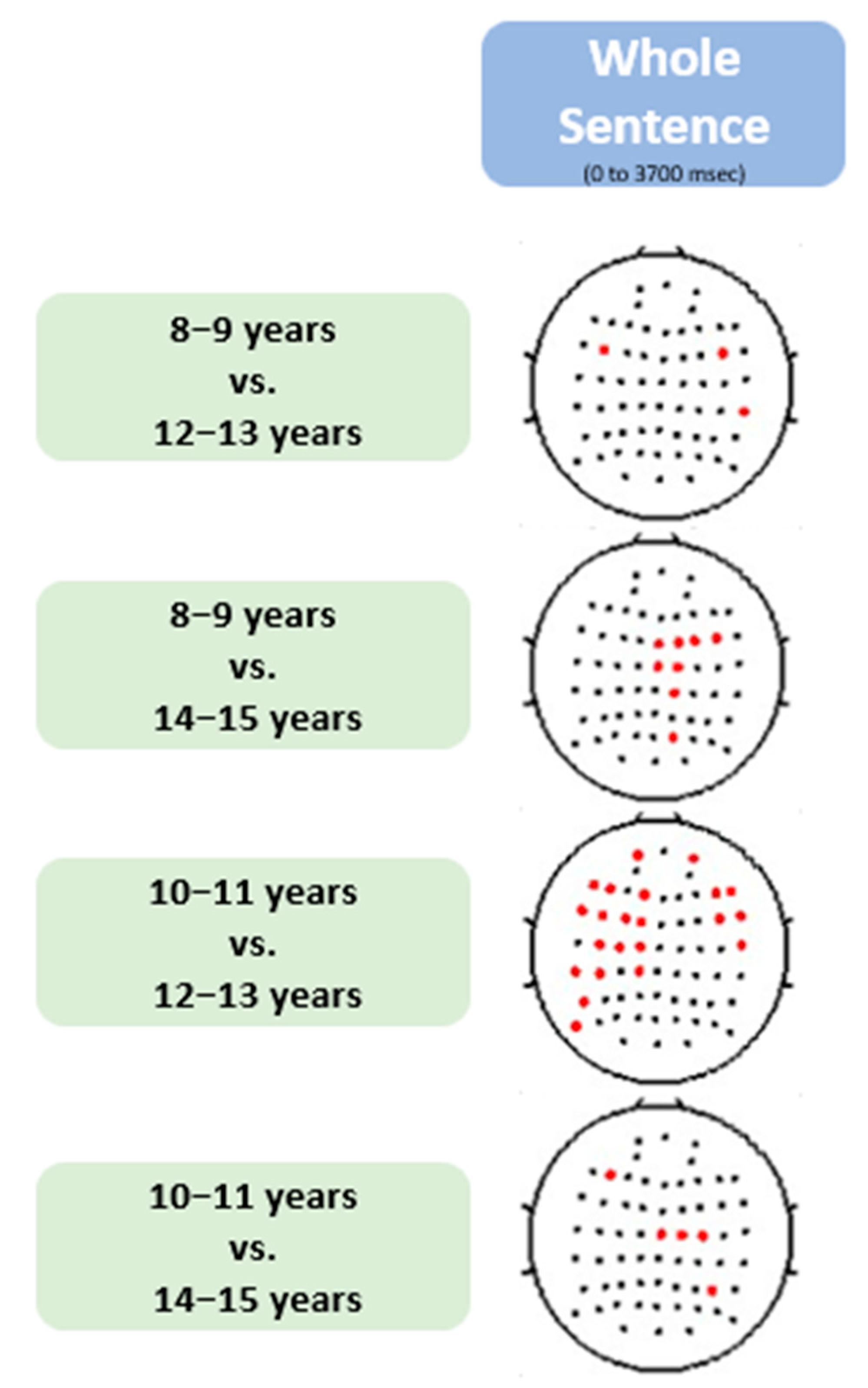 Brain Sciences Free FullText Development of Gamma Oscillation