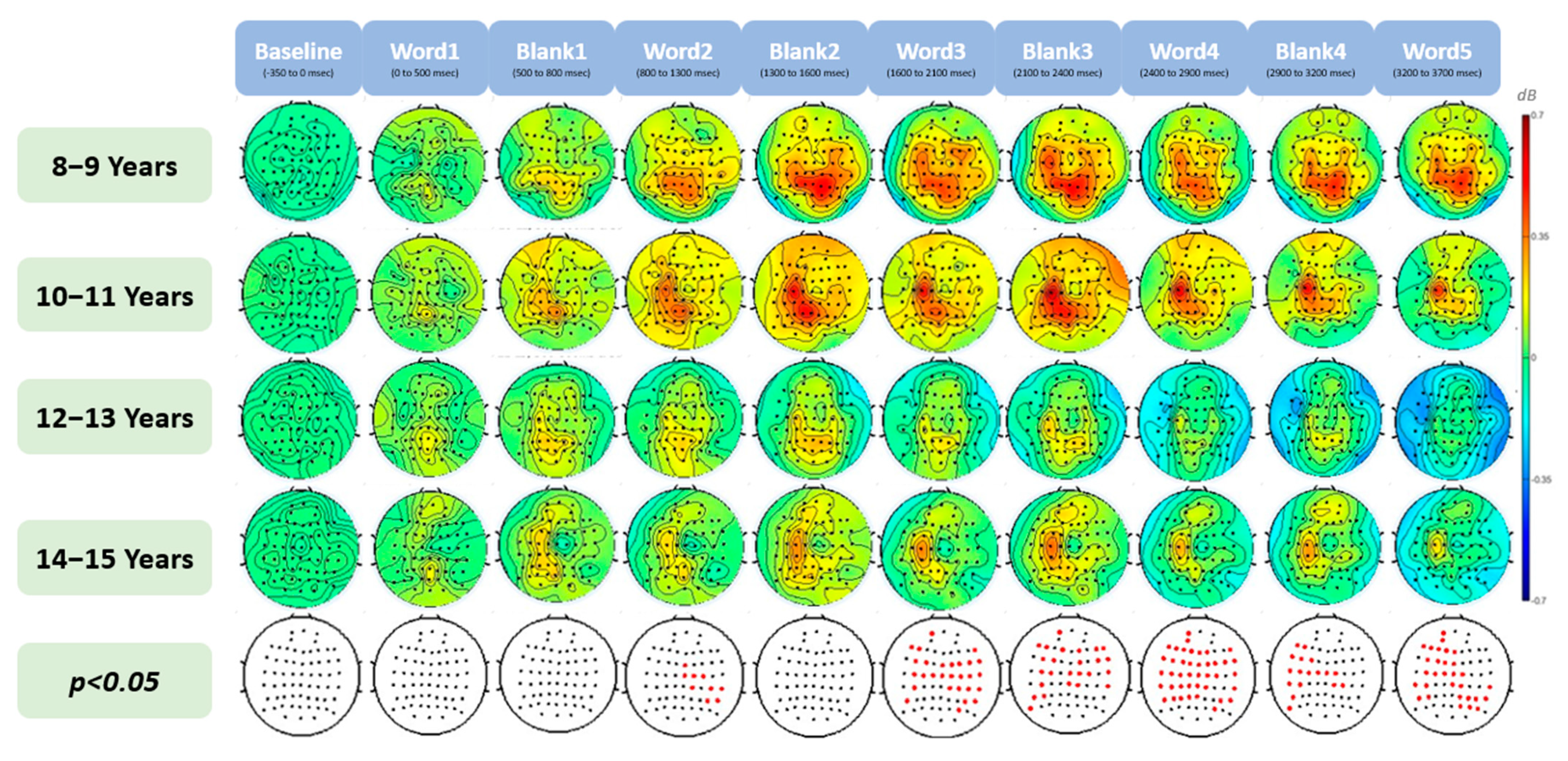 Brainsci 13 01639 g003