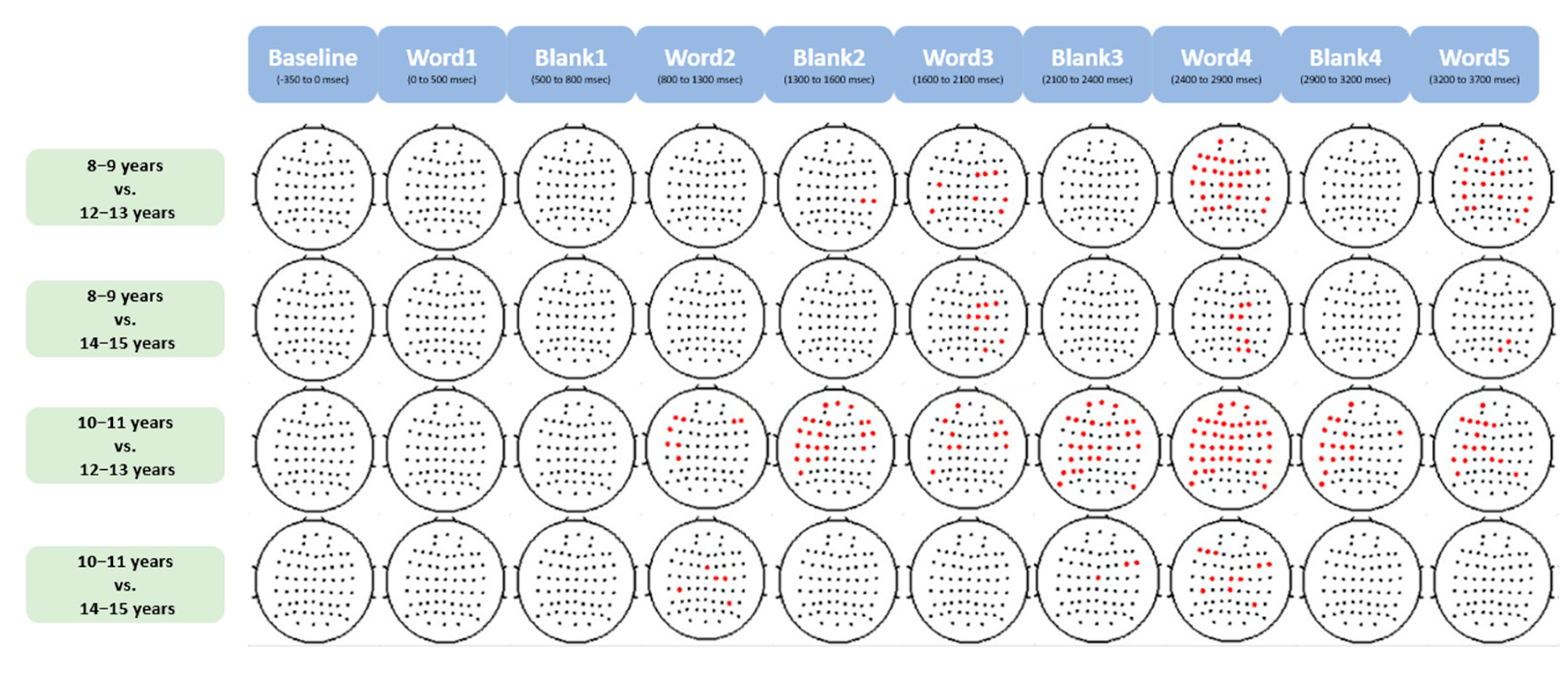 Brainsci 13 01639 g004