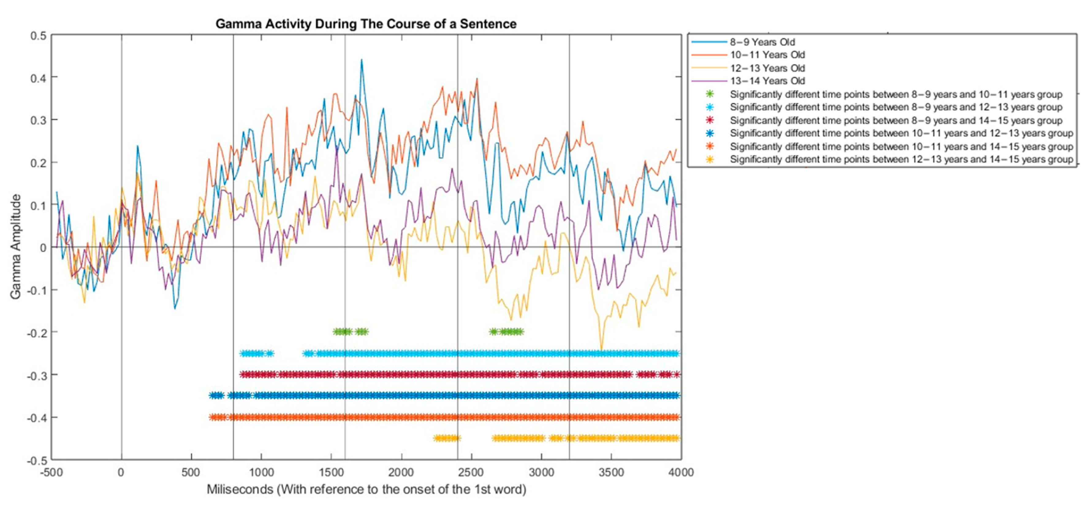 Brainsci 13 01639 g005