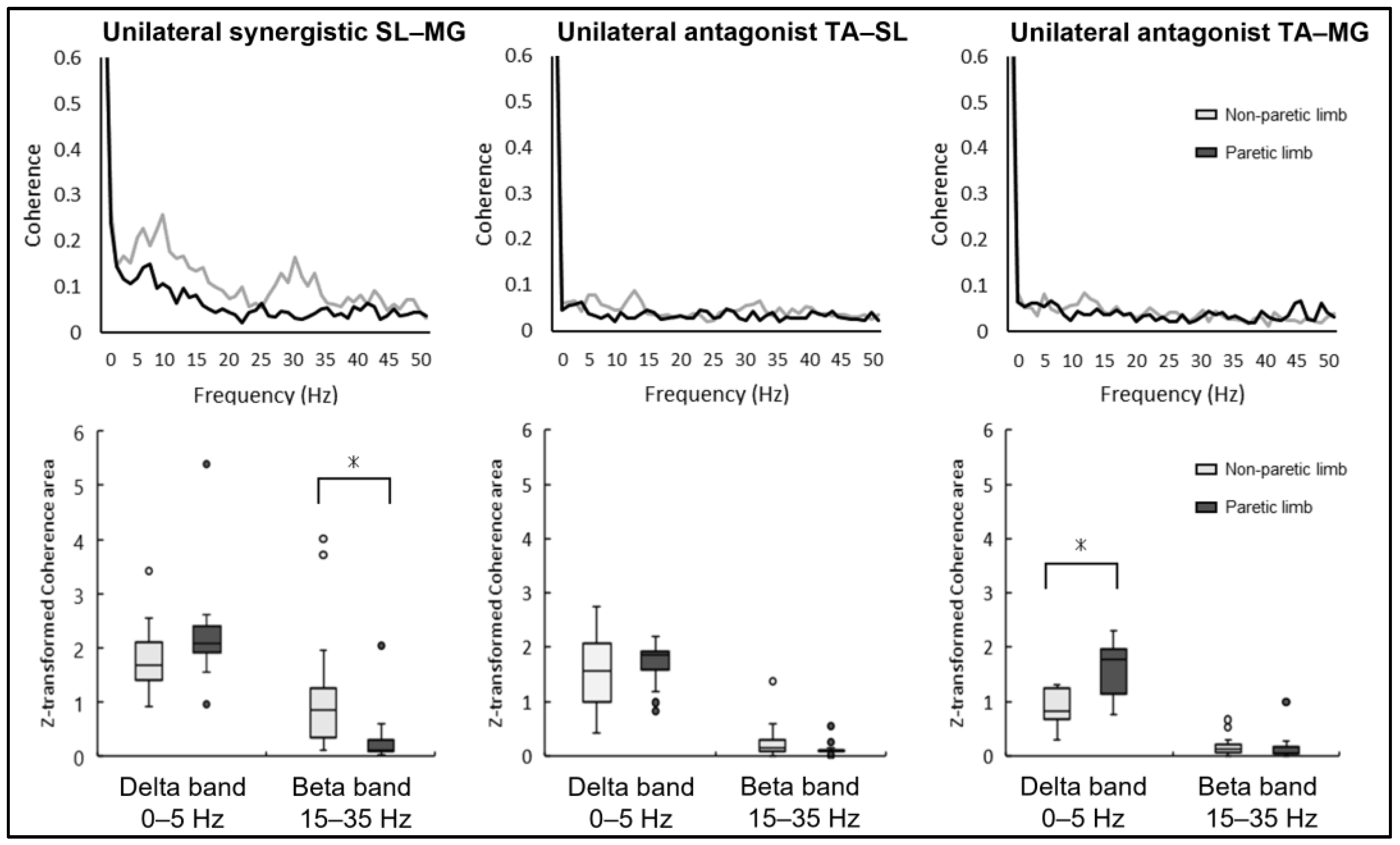Brainsci 13 01640 g002