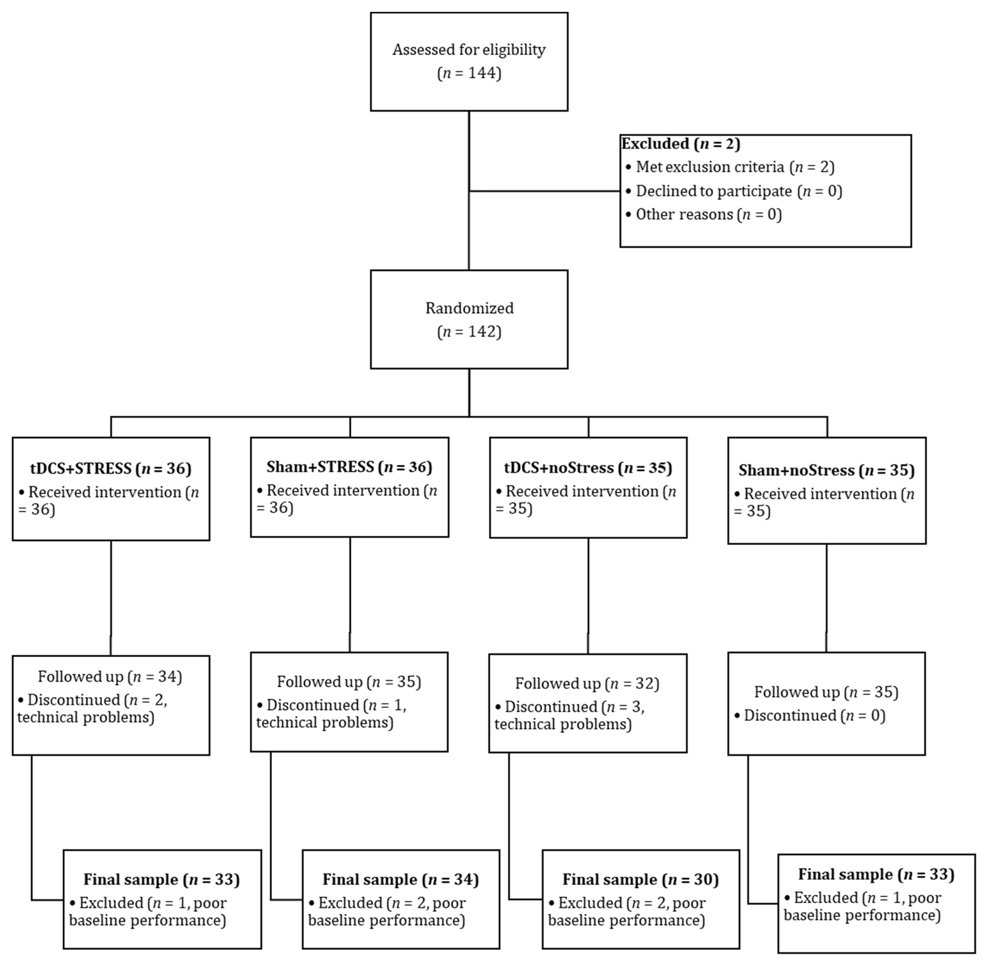 Brainsci 13 01642 g001