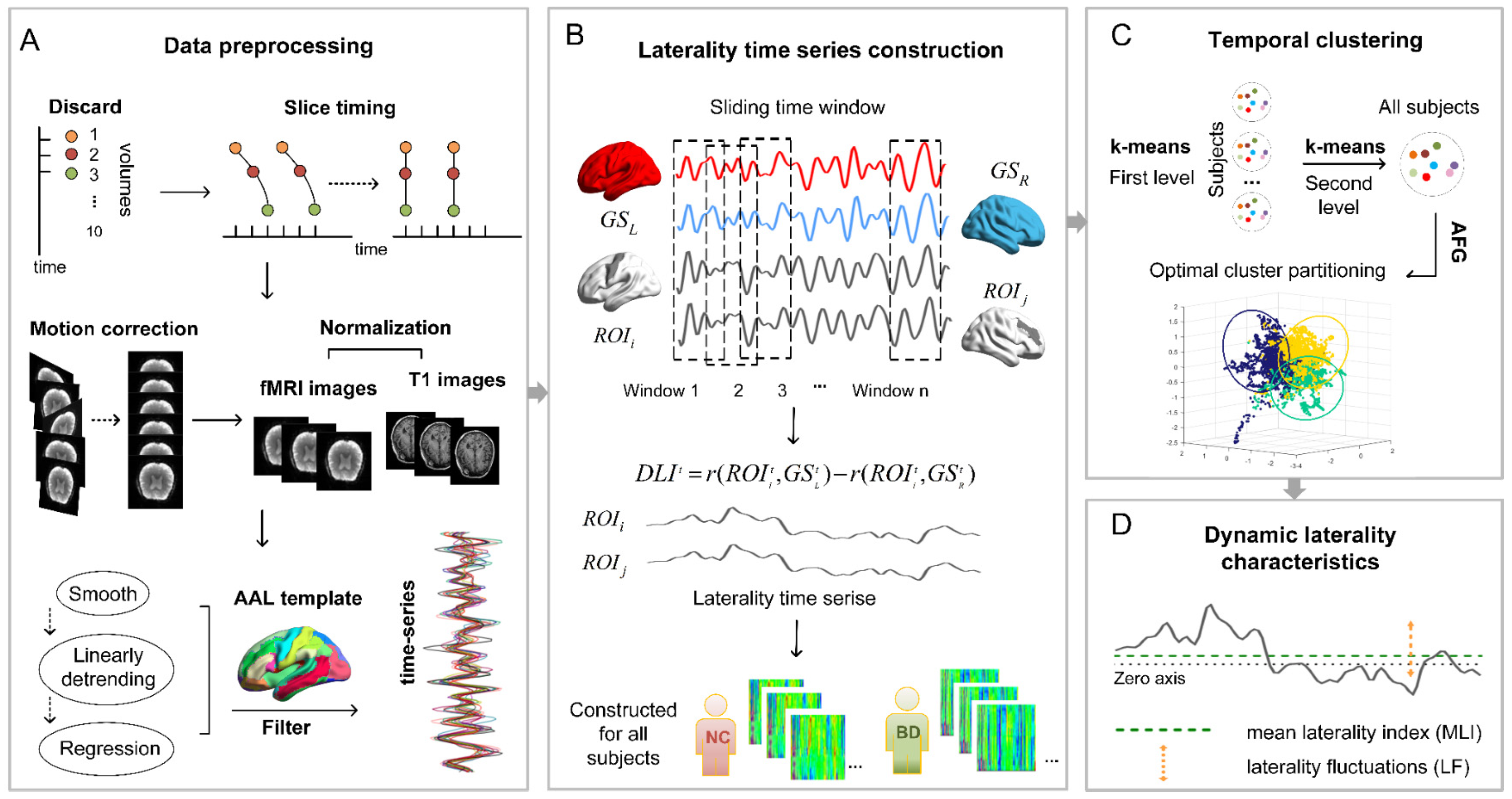 Brainsci 13 01646 g001