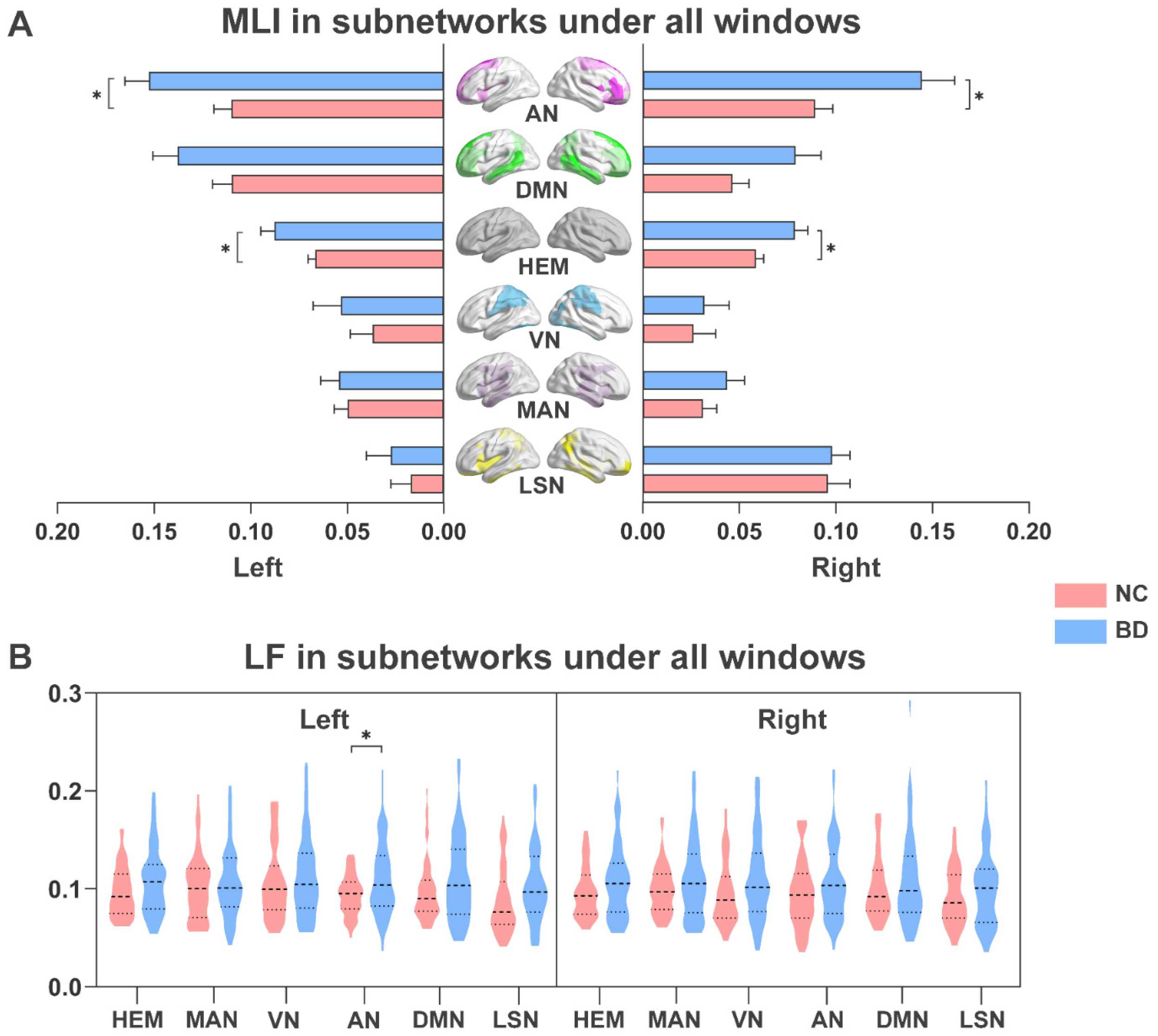 Brainsci 13 01646 g002