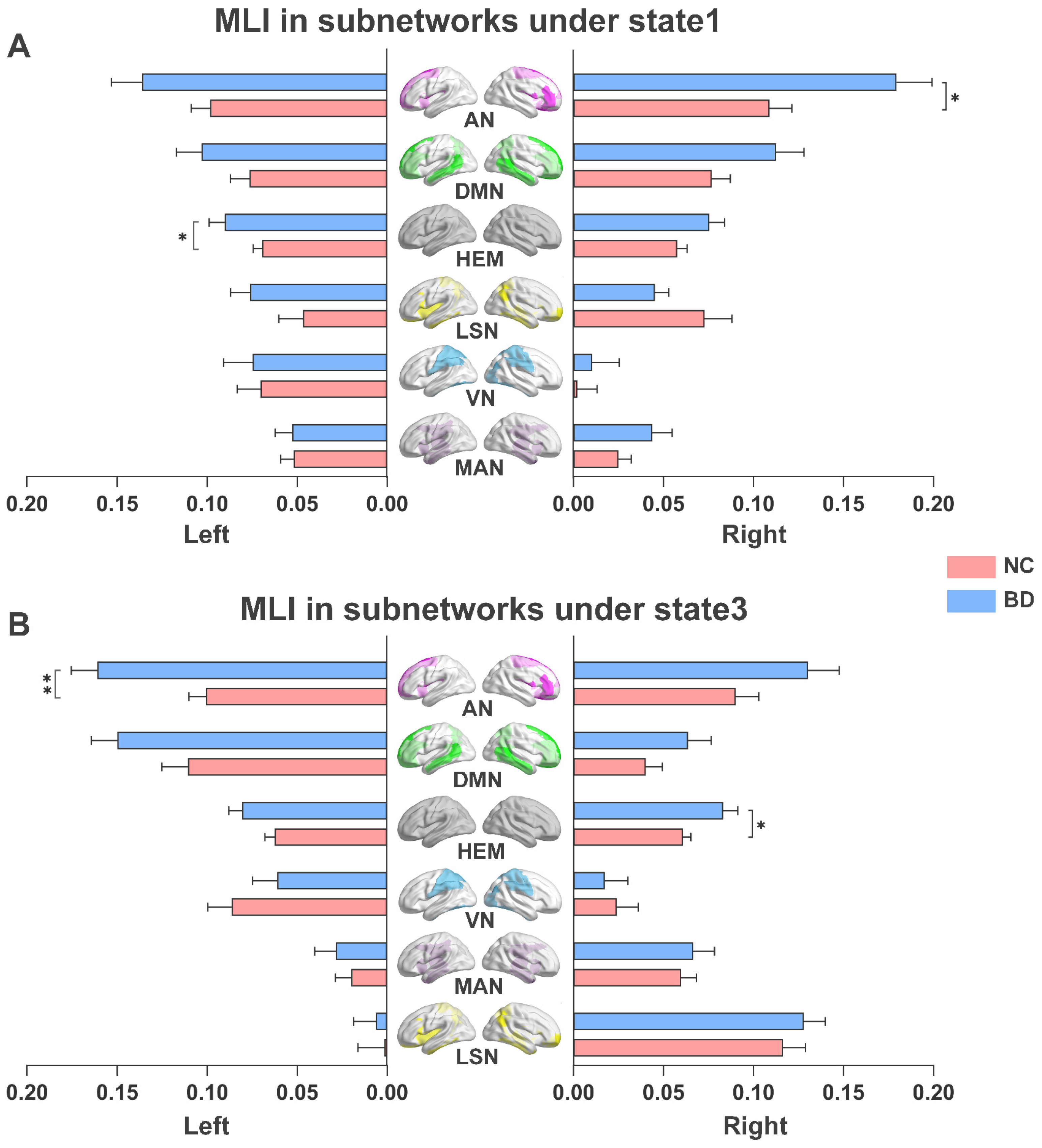 Brainsci 13 01646 g005