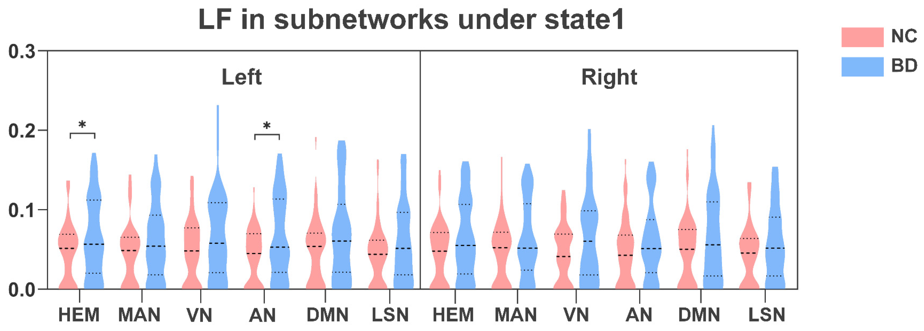 Brainsci 13 01646 g006