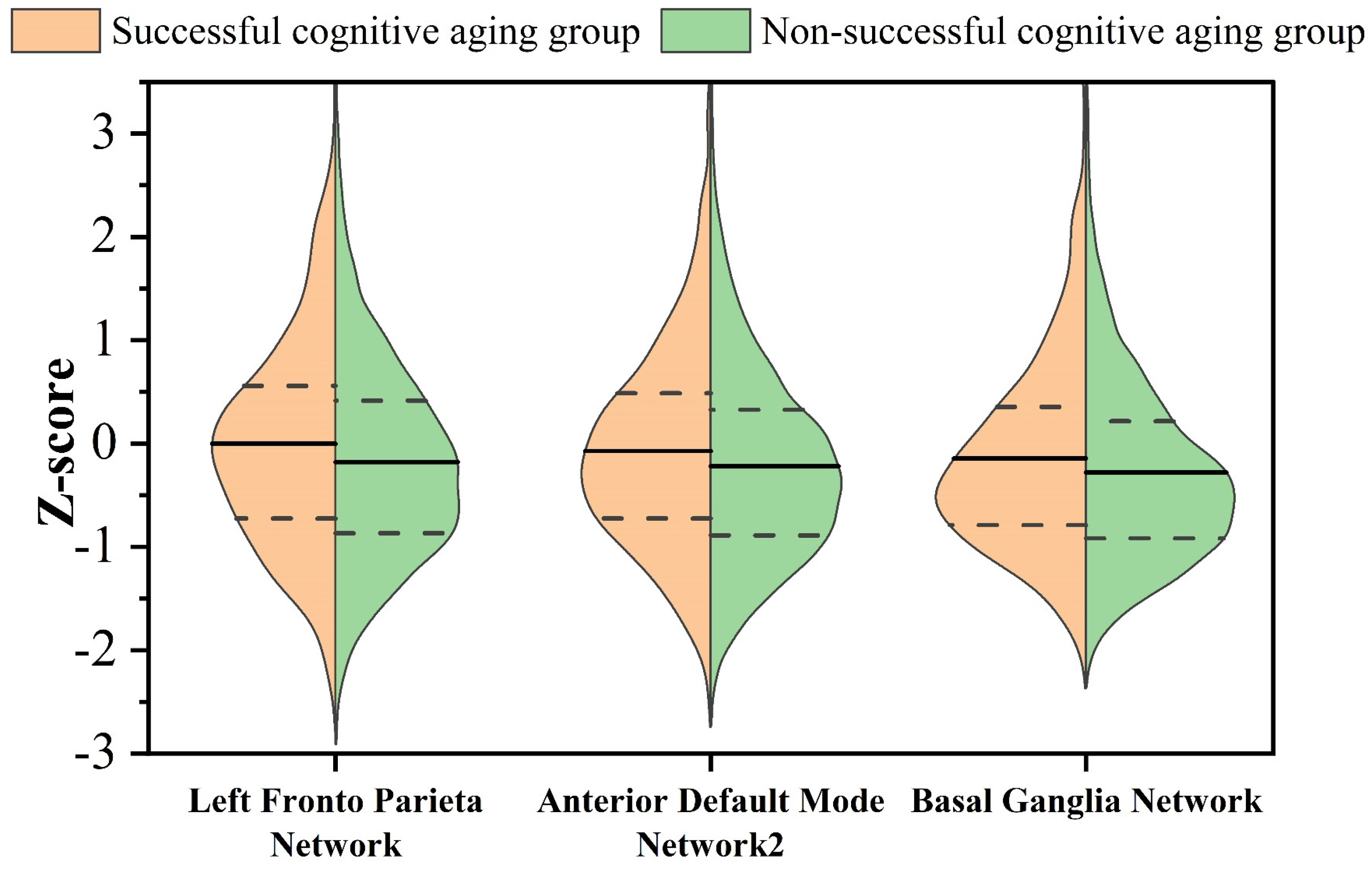 Brainsci 13 01651 g004